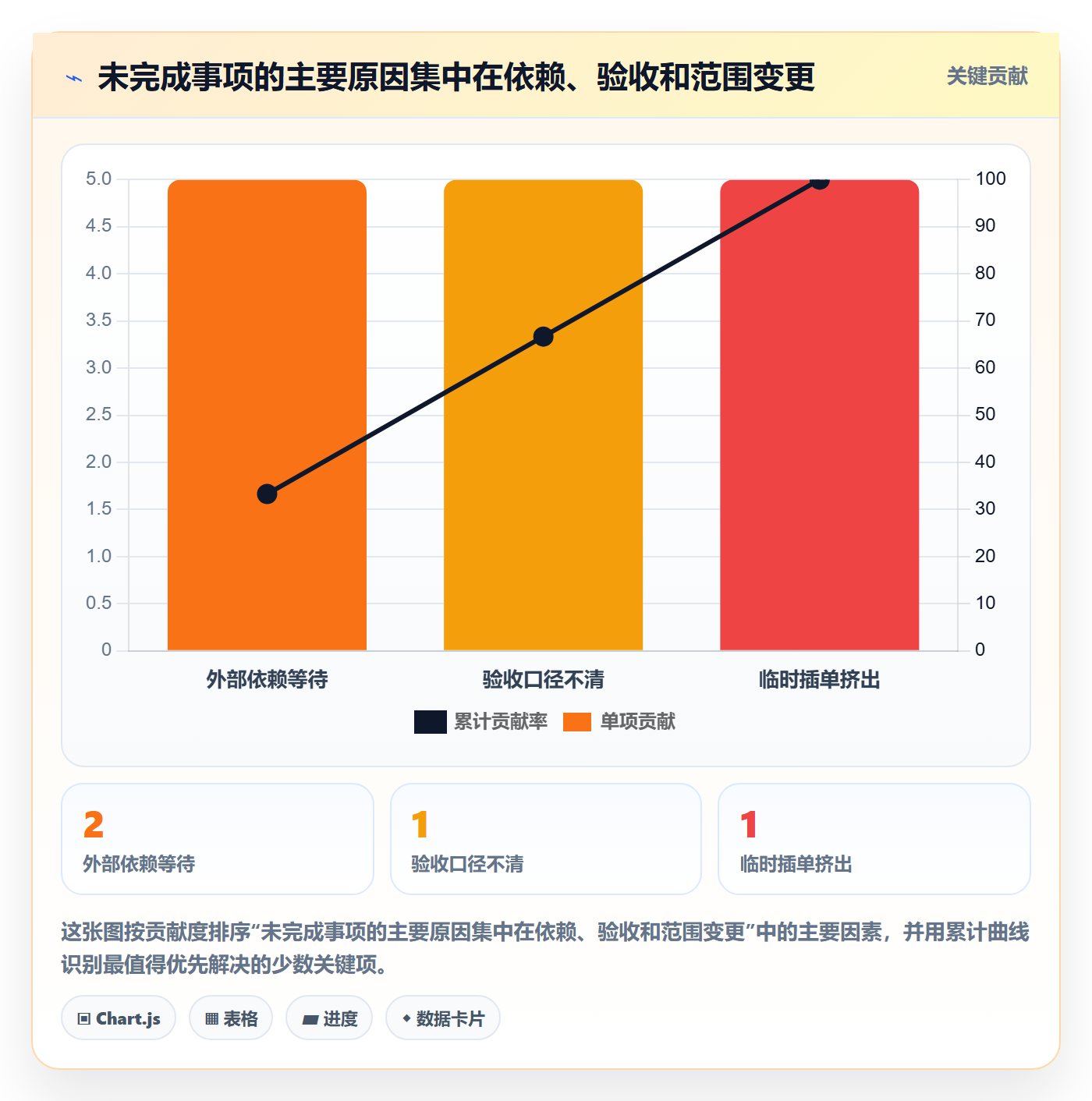 迭代管理迭代任务全流程:研发团队制度设计与一文讲清