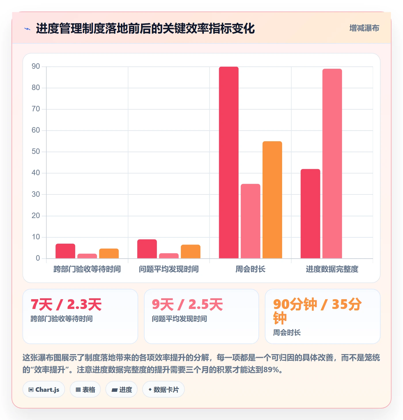 进度更新怎么做?跨部门团队制度设计:进度管理从0到1
