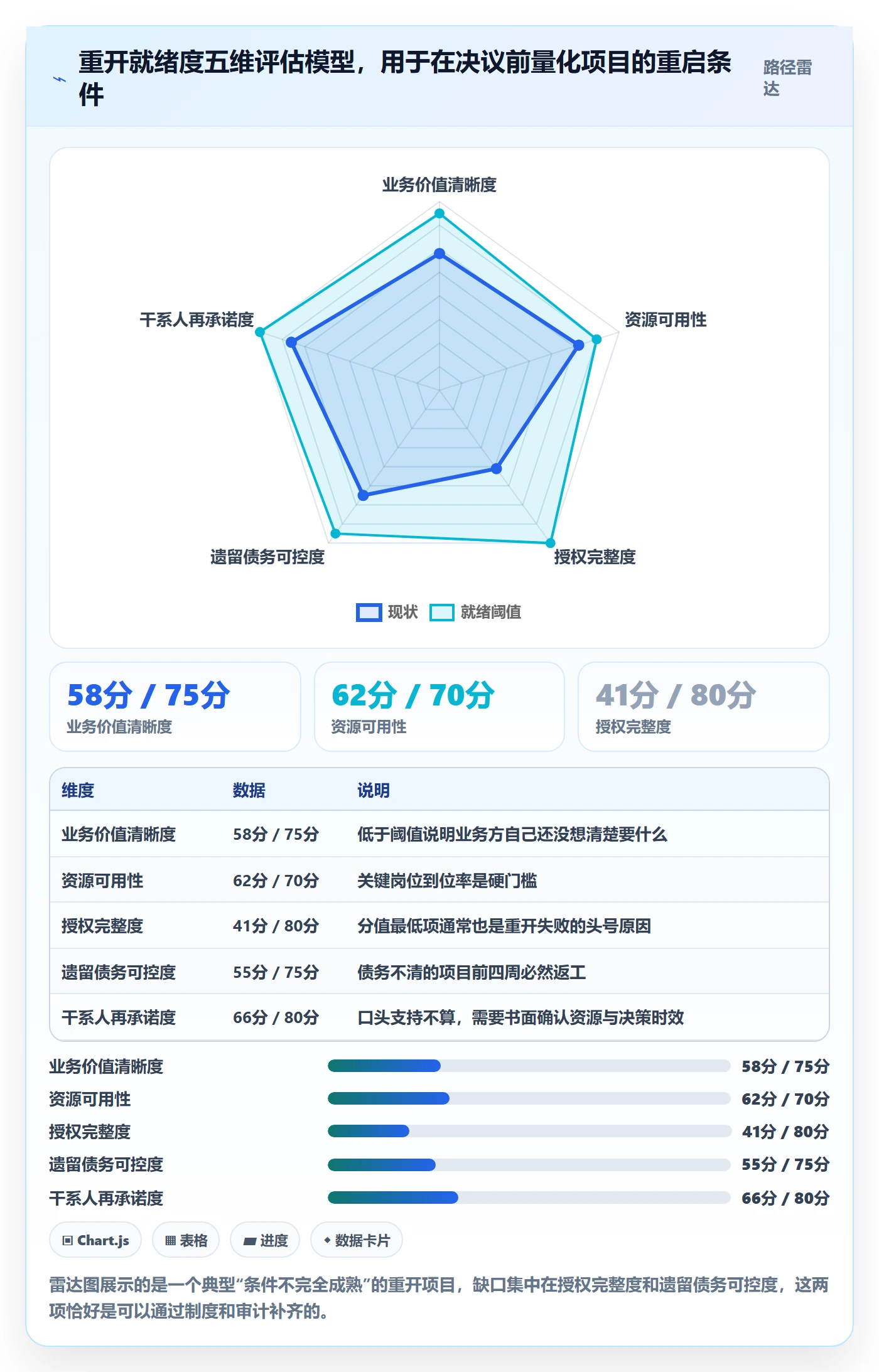 任务执行如何做好重开?项目负责人制度设计与操作步骤