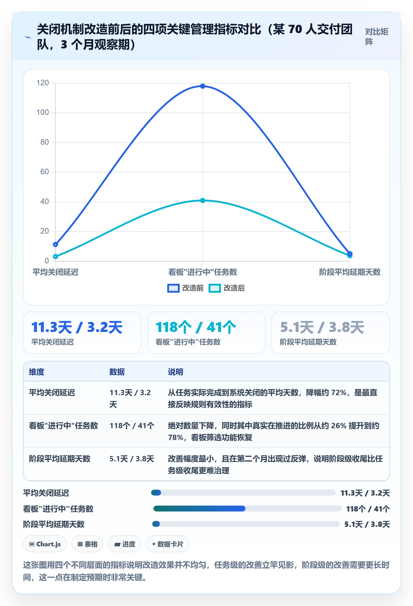 关闭最佳实践:实施团队任务执行入门指南,常见问题