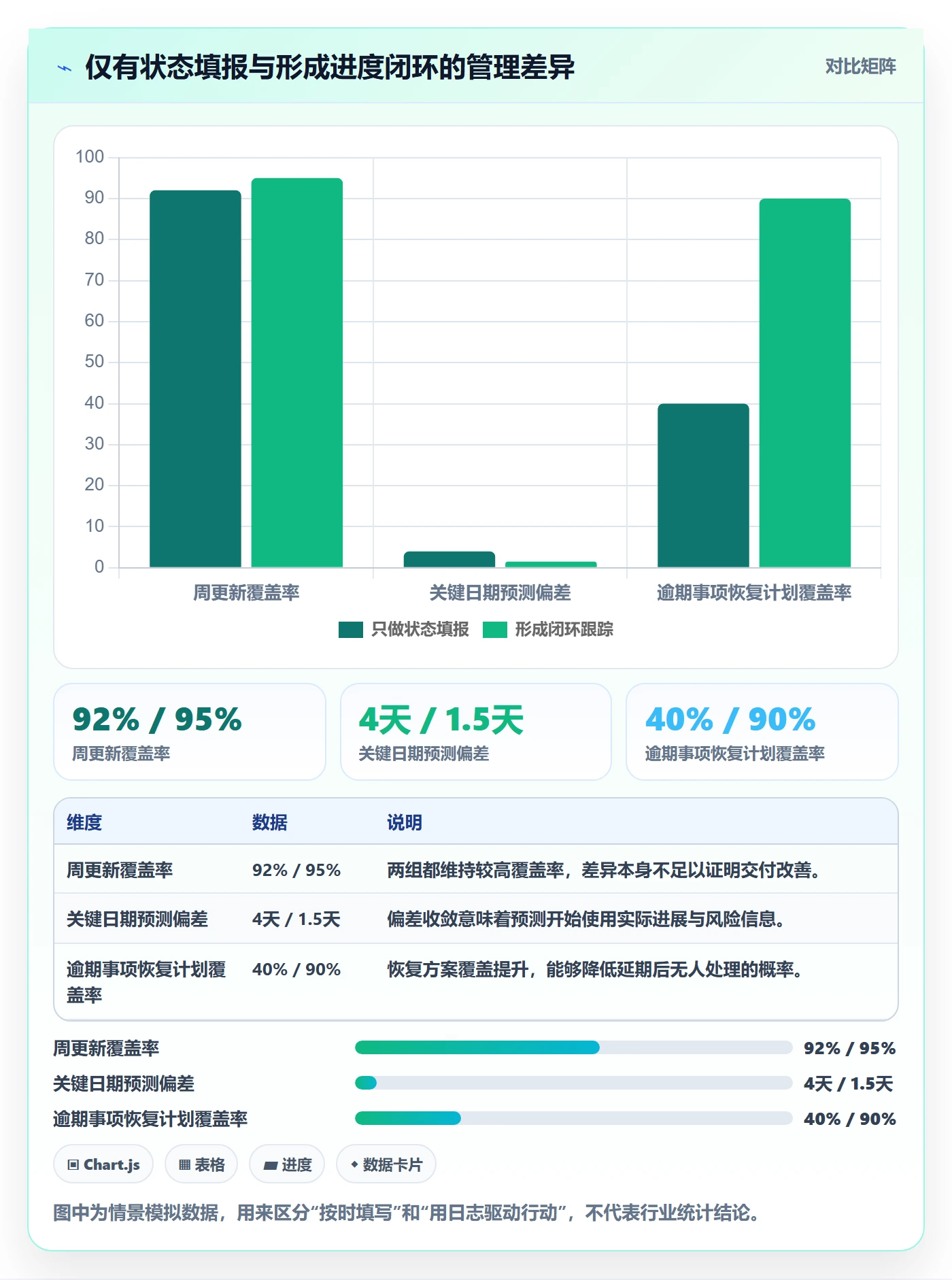 进度日志怎么做？跨部门团队数据分析：进度跟踪从0到1