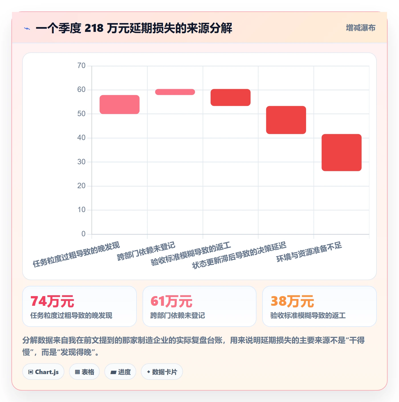 任务进度管理方法大全:企业管理者进度管理落地方案落地清单