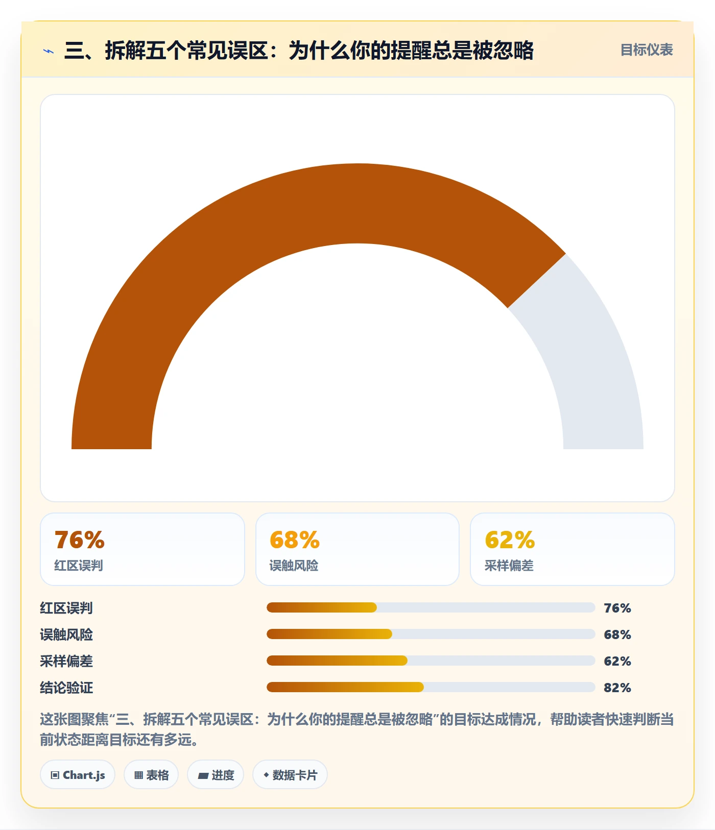 三、拆解五个常见误区:为什么你的提醒总是被忽略