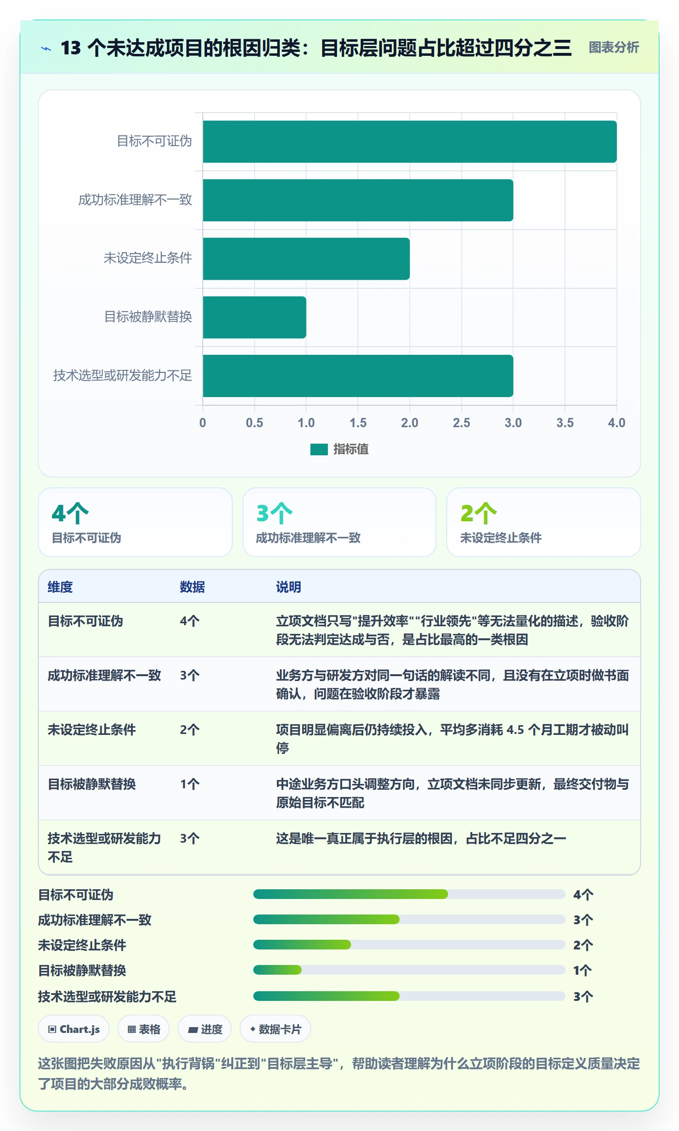 项目目标管理指南：产品经理如何做好项目立项，最佳实践全流程