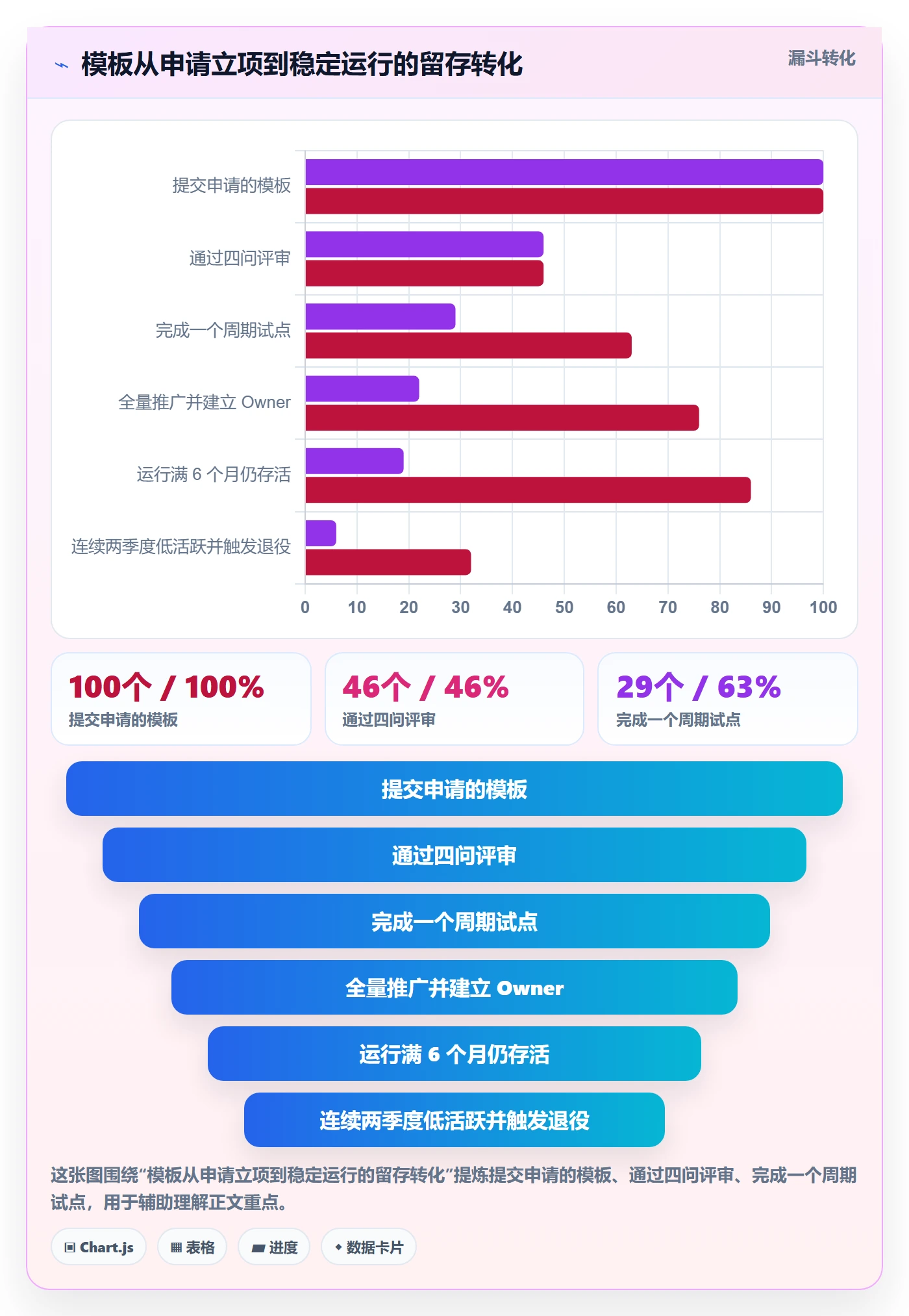 模板流程管理指南:研发团队如何做好项目模板,入门指南全流程