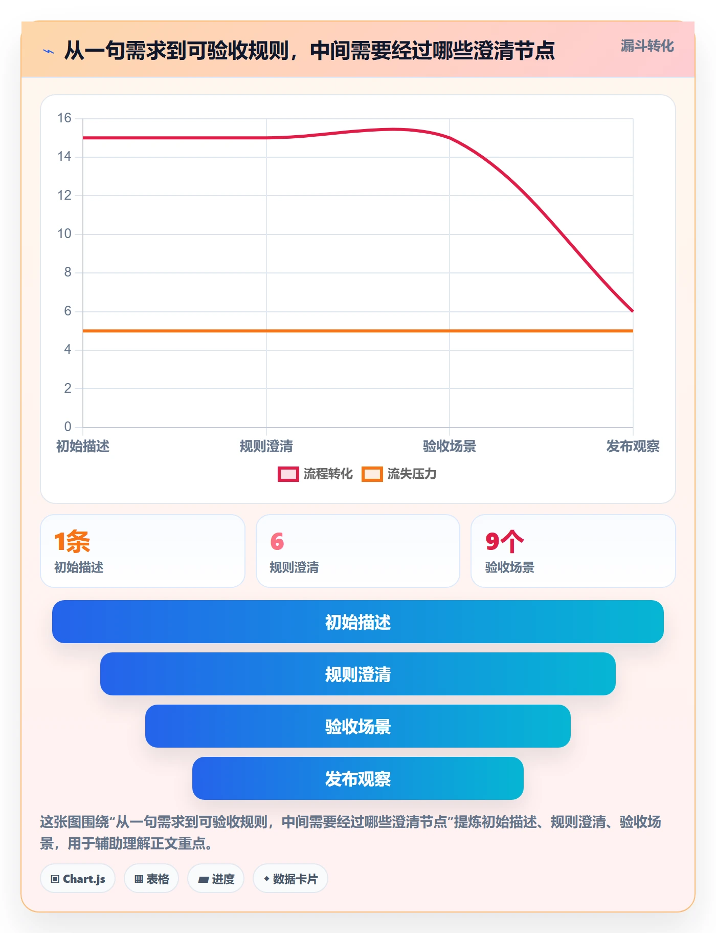 PRD最佳实践：研发团队产品需求入门指南，常见问题