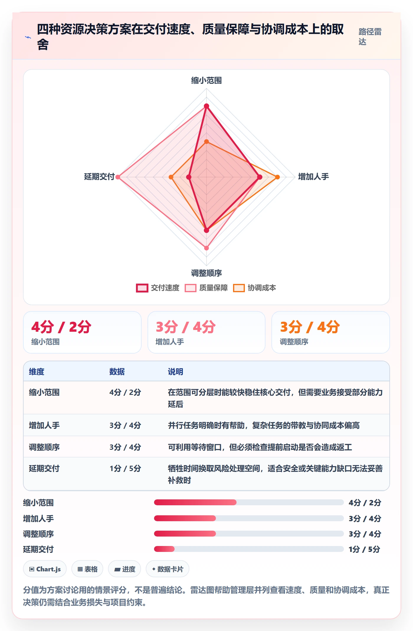 人员落地方案:项目成员开展资源管理的风险控制案例解析