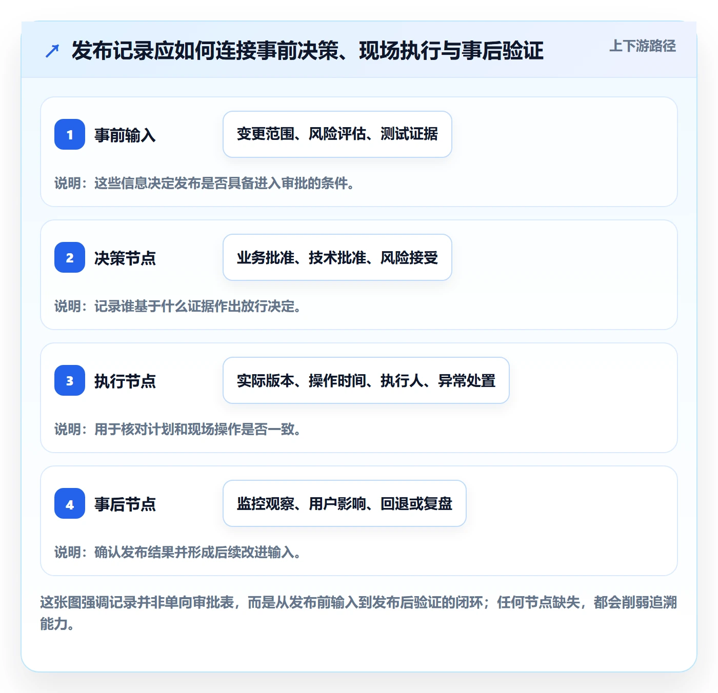 发布管理如何做好发布记录？PMO协同管理与操作步骤