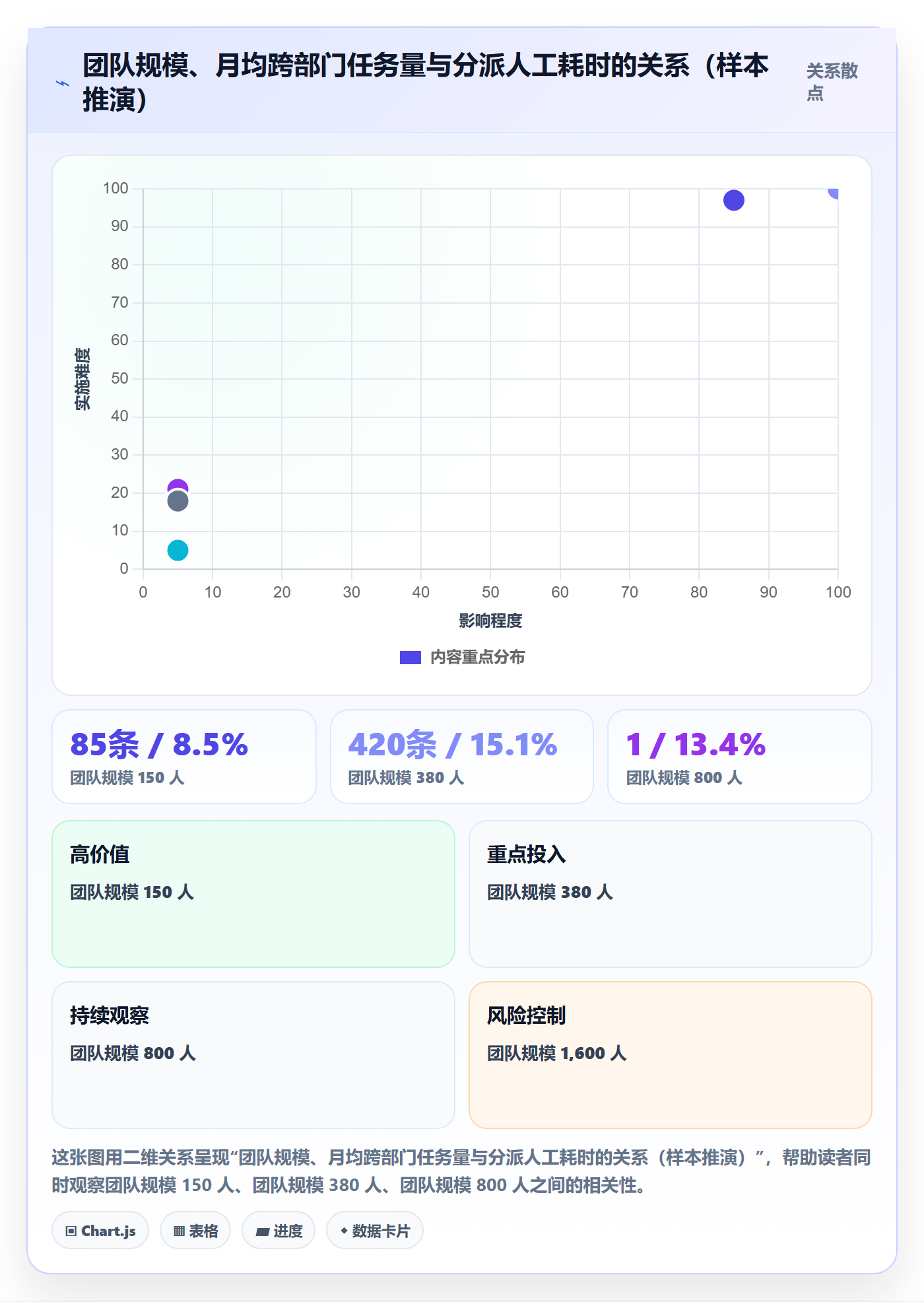 任务分派批量分配全流程：跨部门团队数据分析与一文讲清
