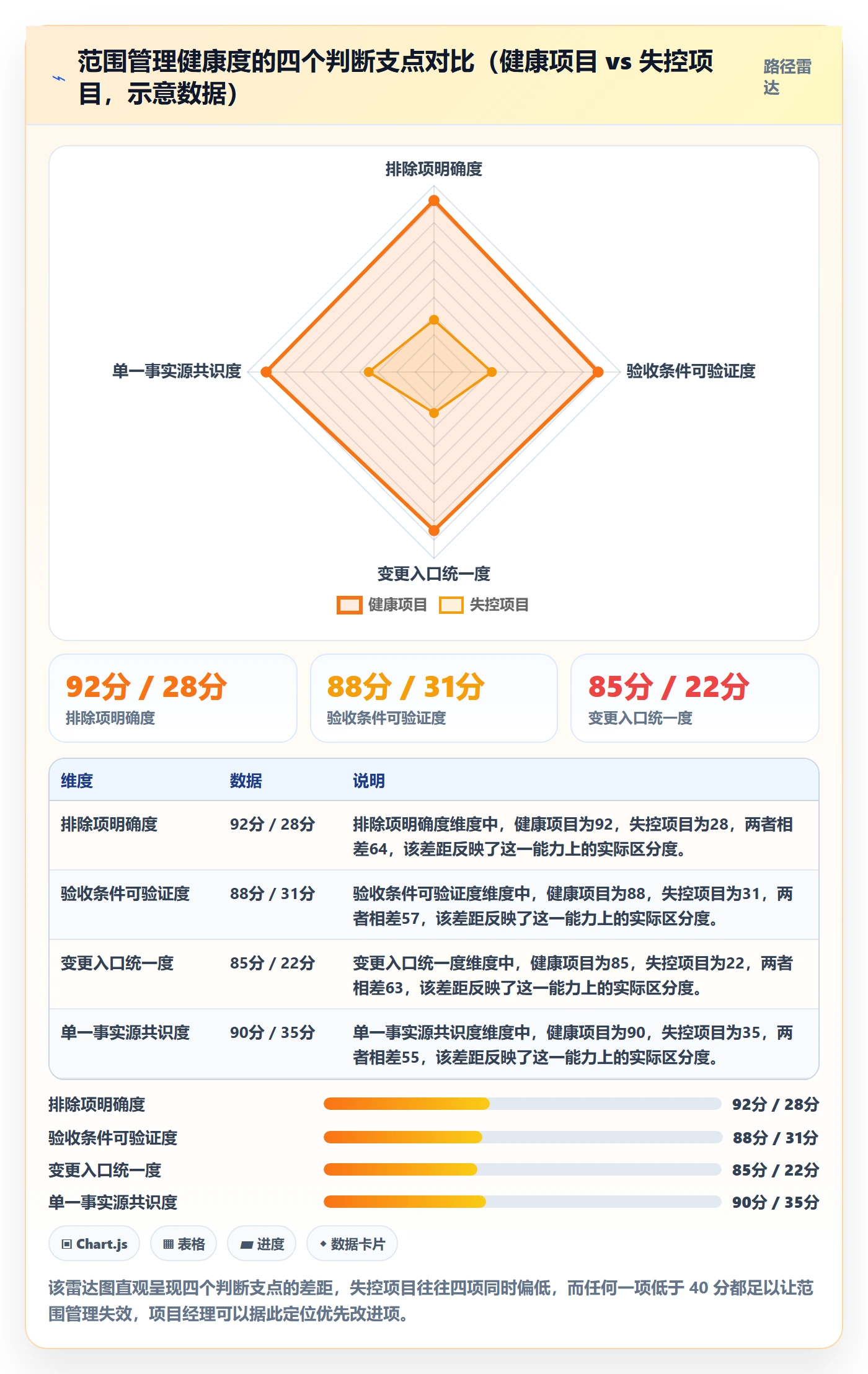项目范围范围全流程：项目经理协同管理与一文讲清