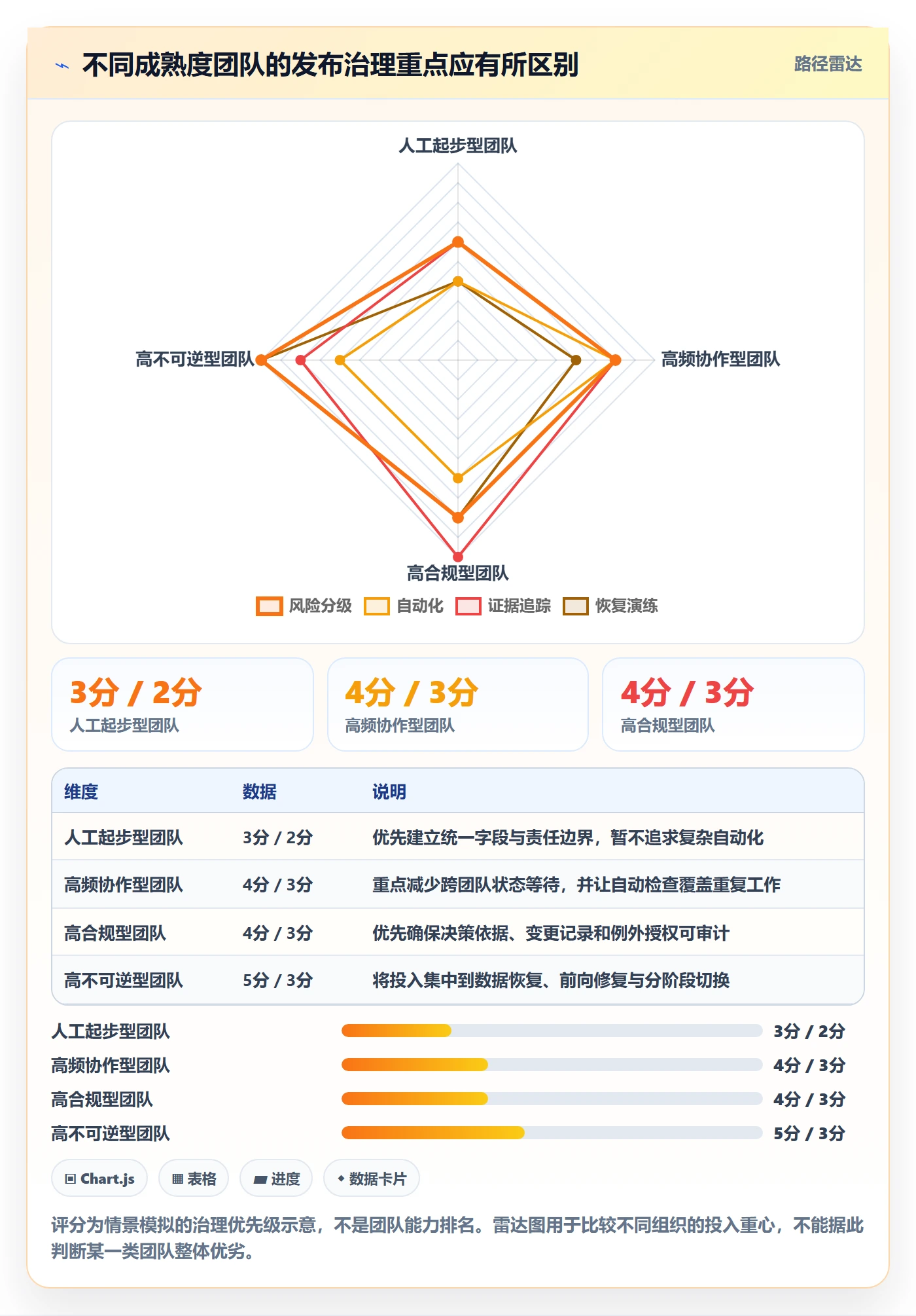 上线实操方法:PMO提升发布管理效率的风险控制方法与模板