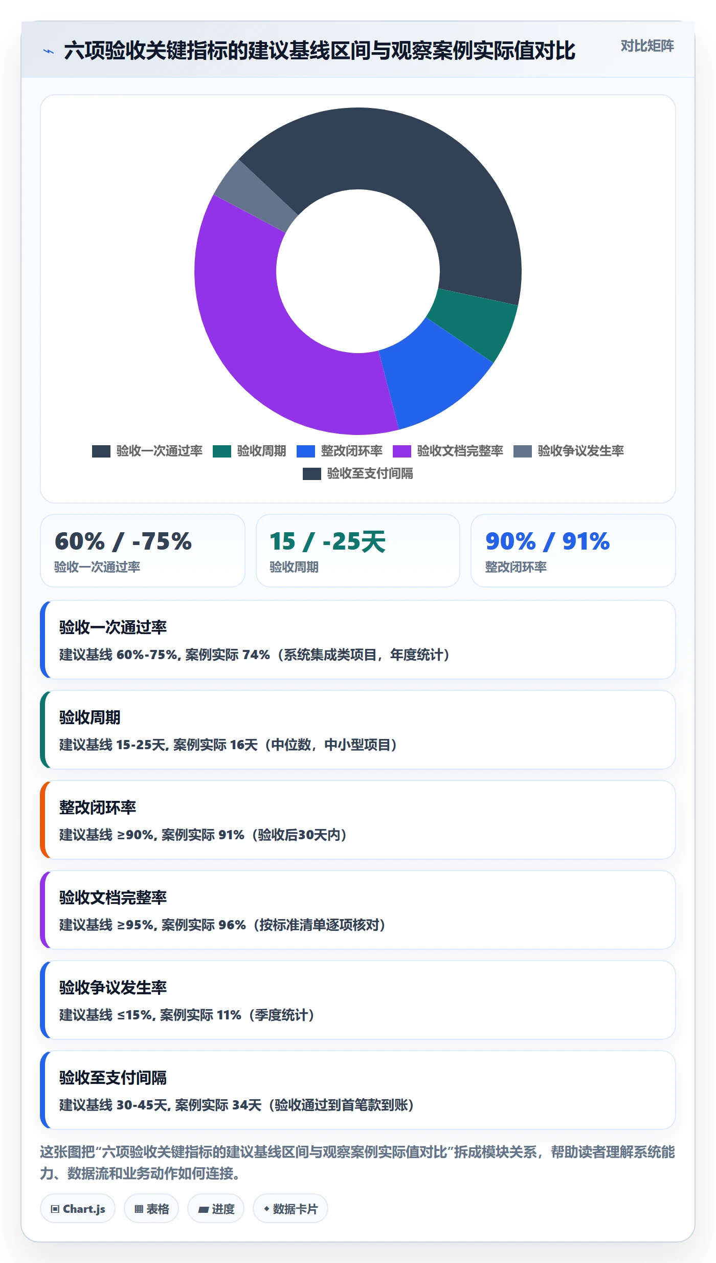 验收标准流程与规范:项目负责人任务验收流程优化关键指标