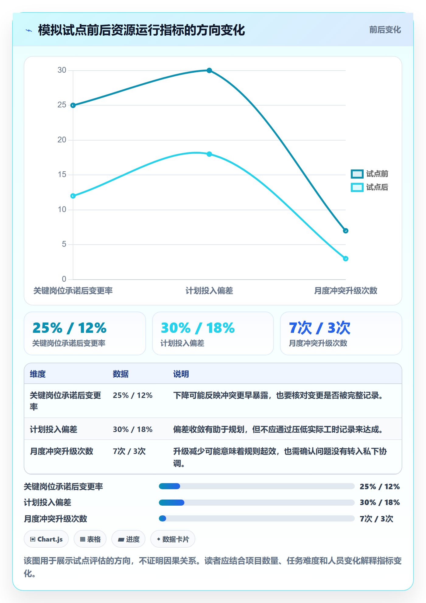 资源管理资源池教程:实施团队制度设计,避坑指南