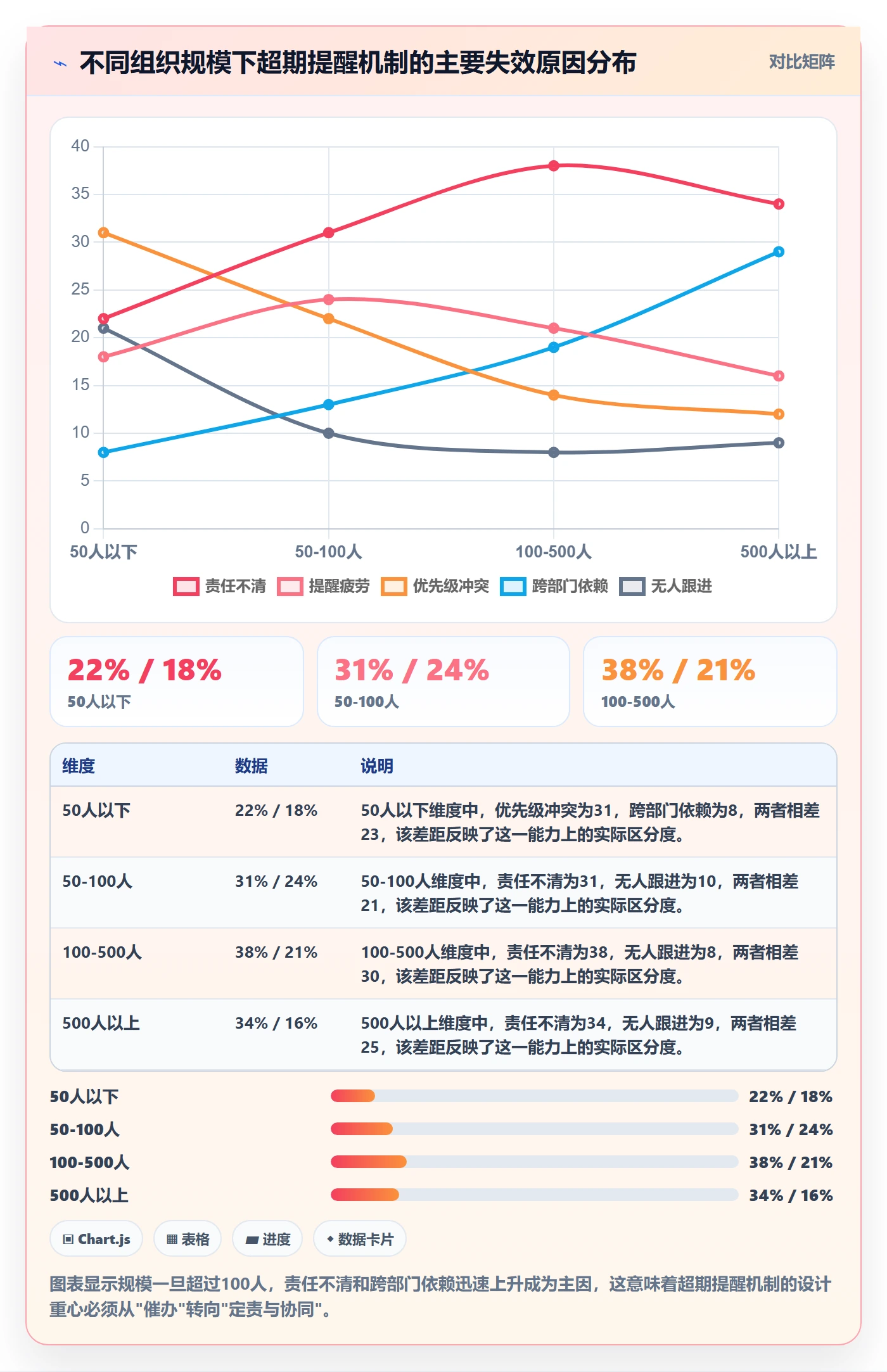 超期提醒流程与规范:管理层任务提醒协同管理关键指标