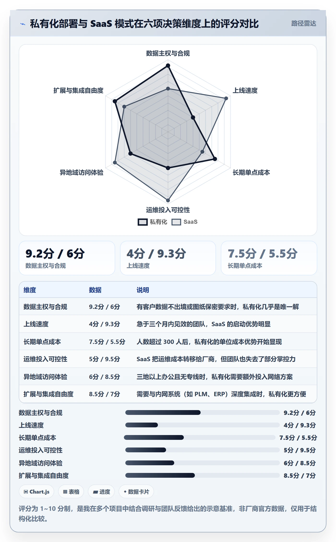执行人管理方法大全:项目成员任务管理实操方法落地清单