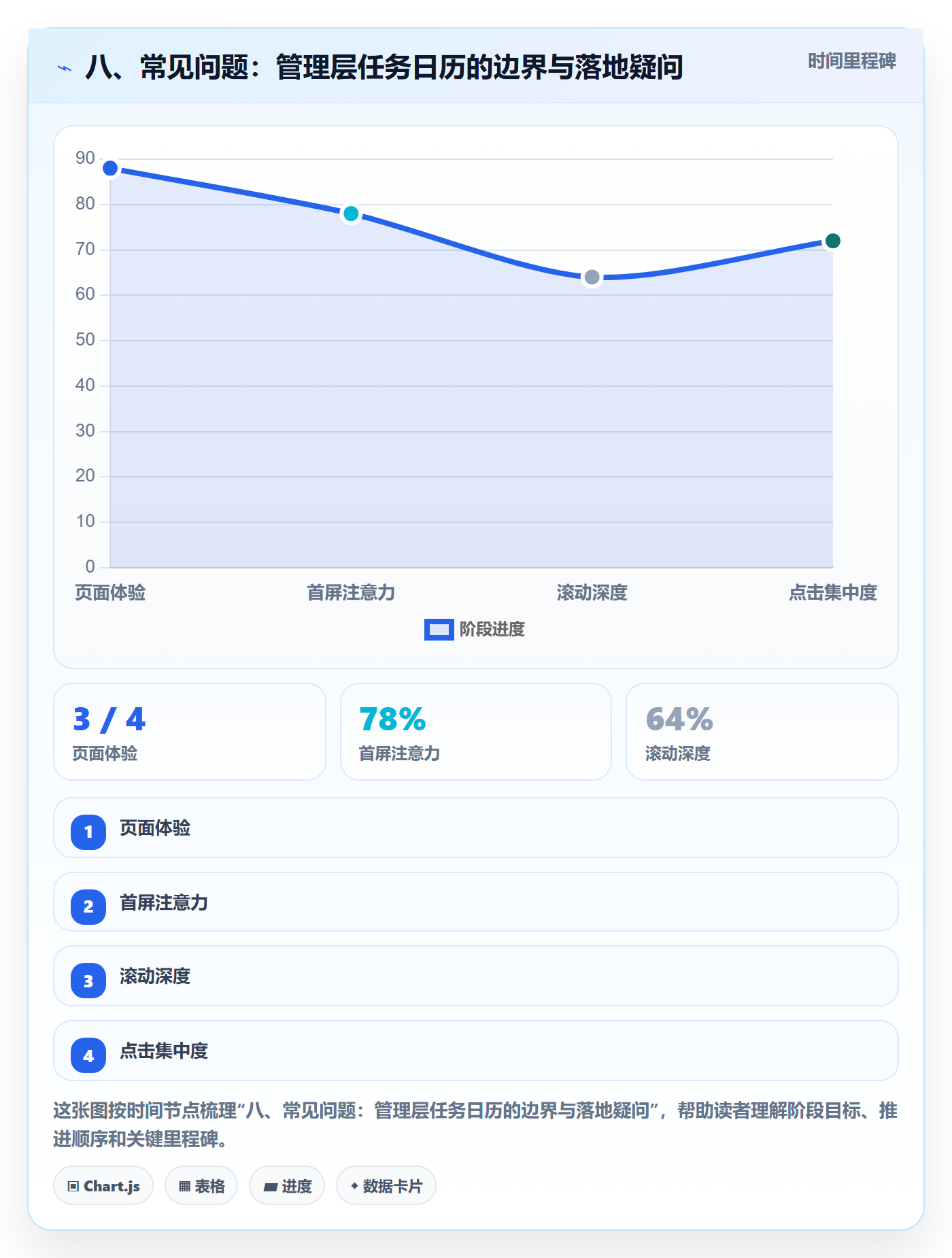 八、常见问题:管理层任务日历的边界与落地疑问