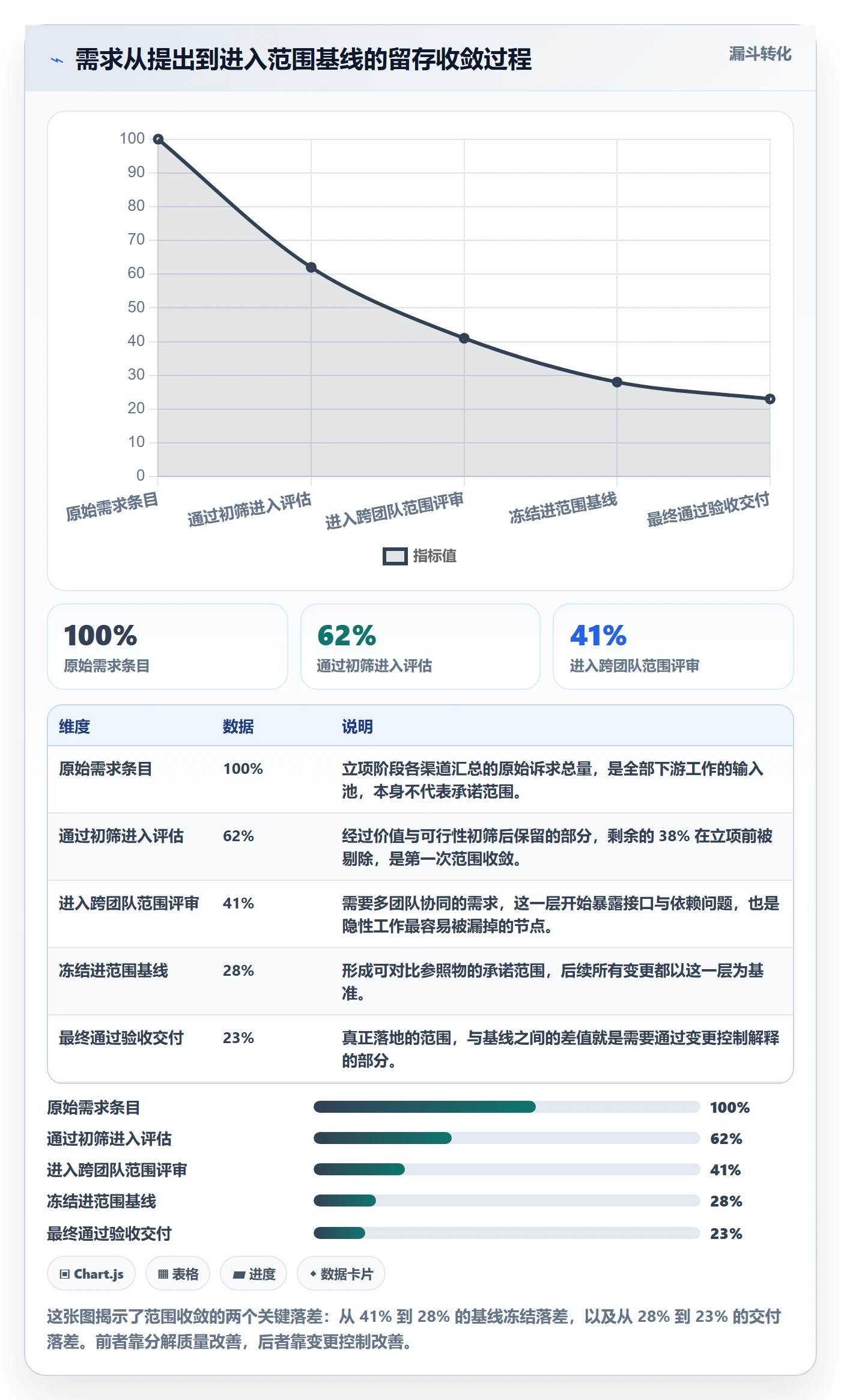 项目范围工作分解全流程：研发团队实操方法与一文讲清