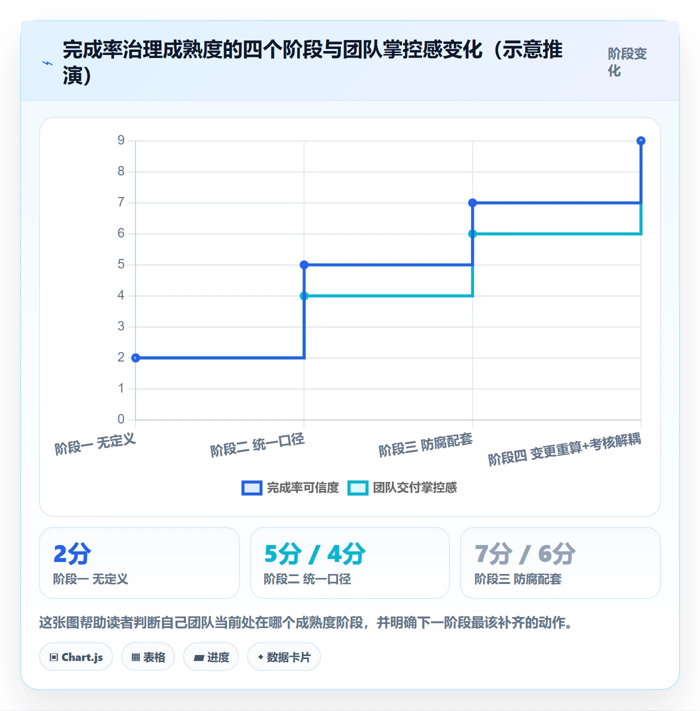 完成率最佳实践：研发团队进度管理流程优化，常见问题