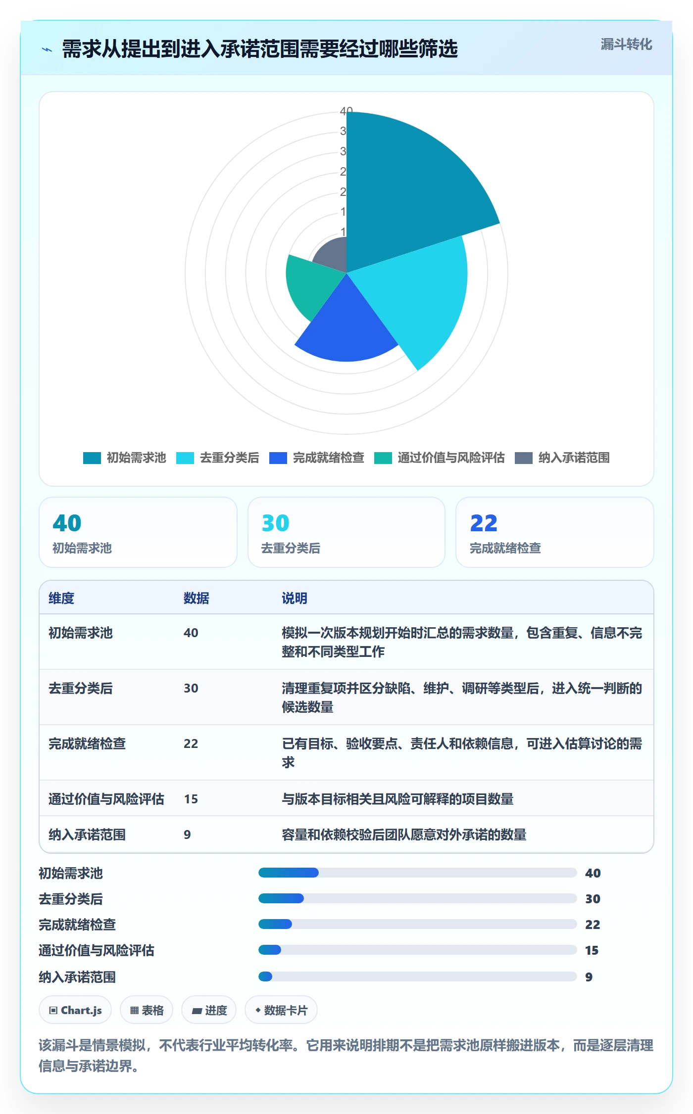 需求排期如何做好版本规划?项目负责人流程优化与操作步骤