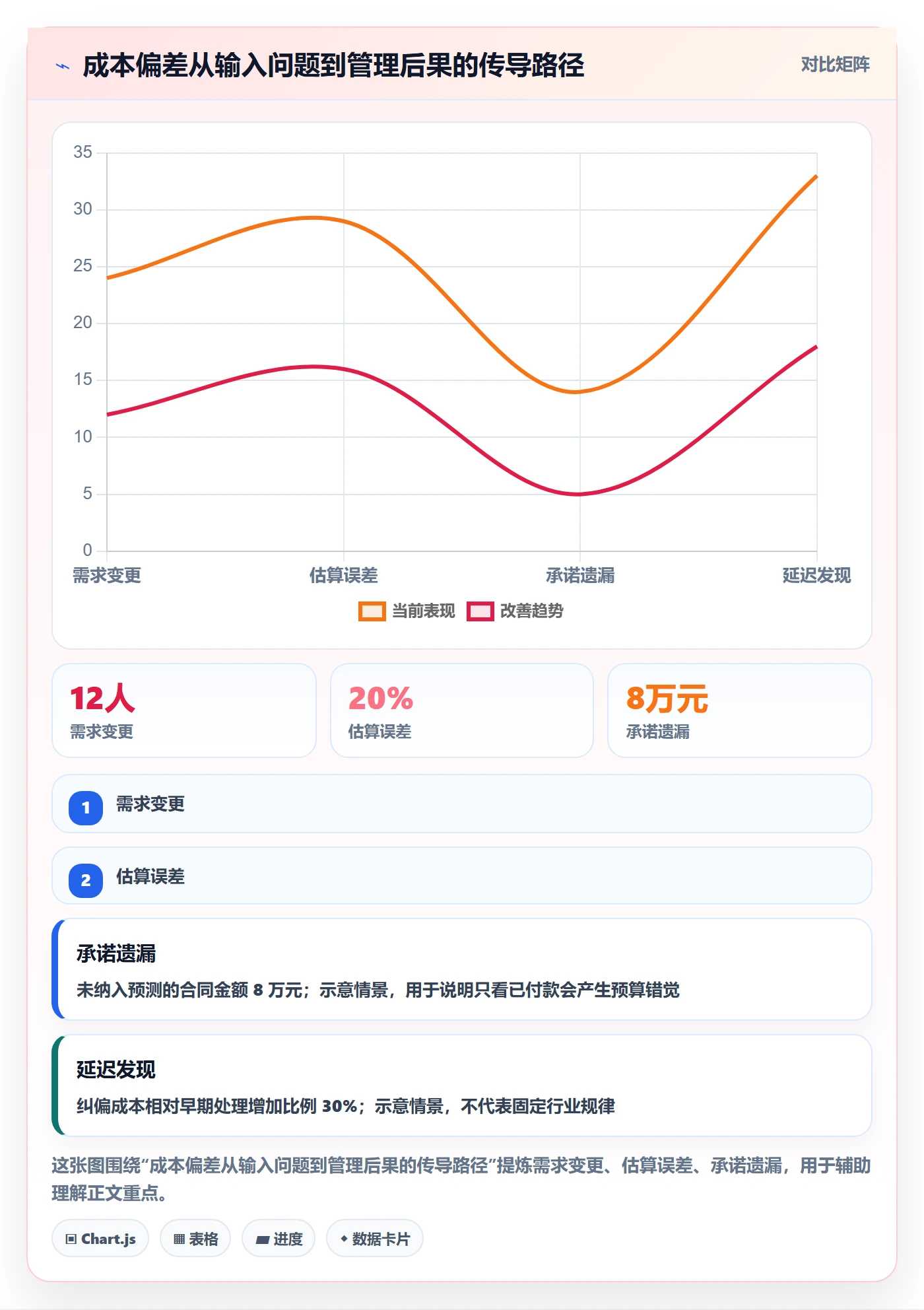成本管理项目成本全流程：项目成员最佳实践与一文讲清