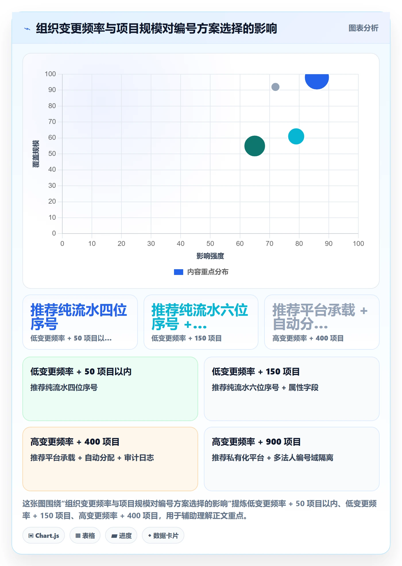 项目立项项目编号教程：PMO制度设计，避坑指南