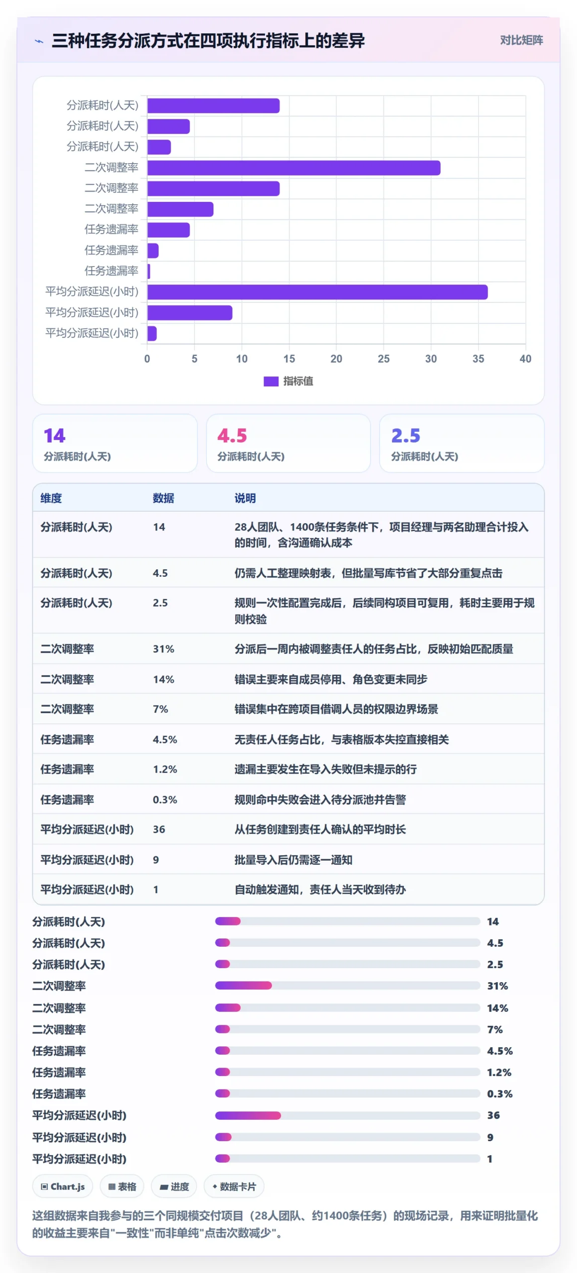 任务分派批量分配全流程：实施团队实操方法与一文讲清