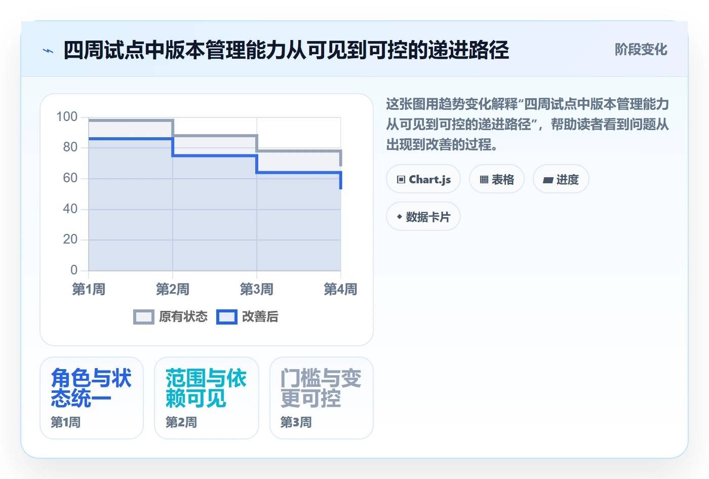 版本发布时间怎么做?研发团队效率提升:版本管理从0到1