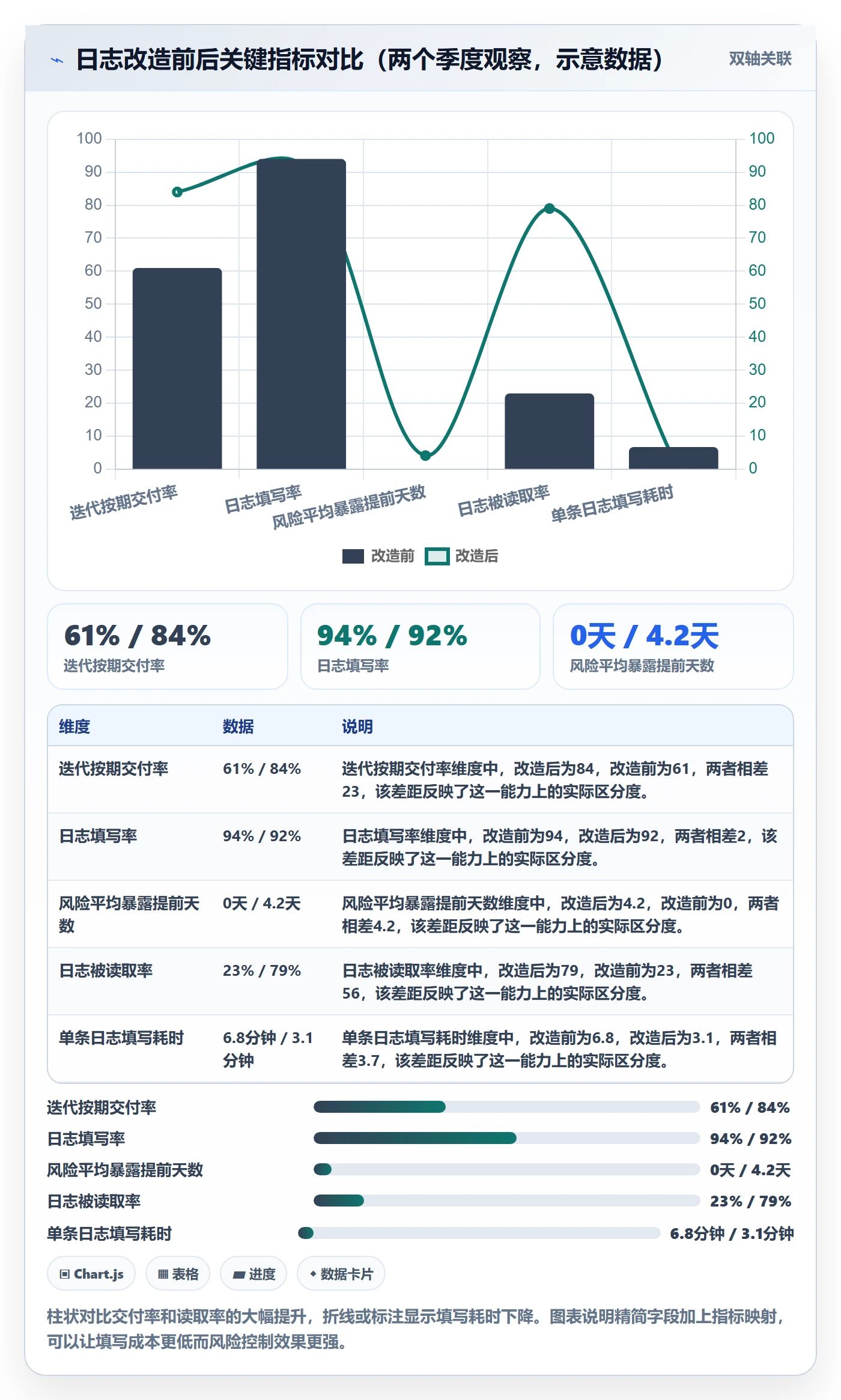 进度日志流程与规范:研发团队进度跟踪风险控制关键指标