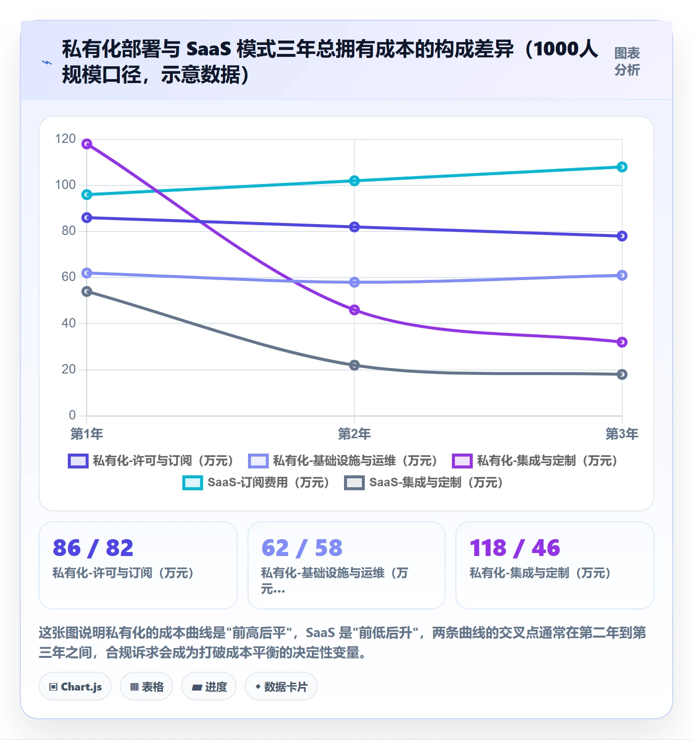 WBS管理方法大全:企业管理者项目范围落地方案落地清单