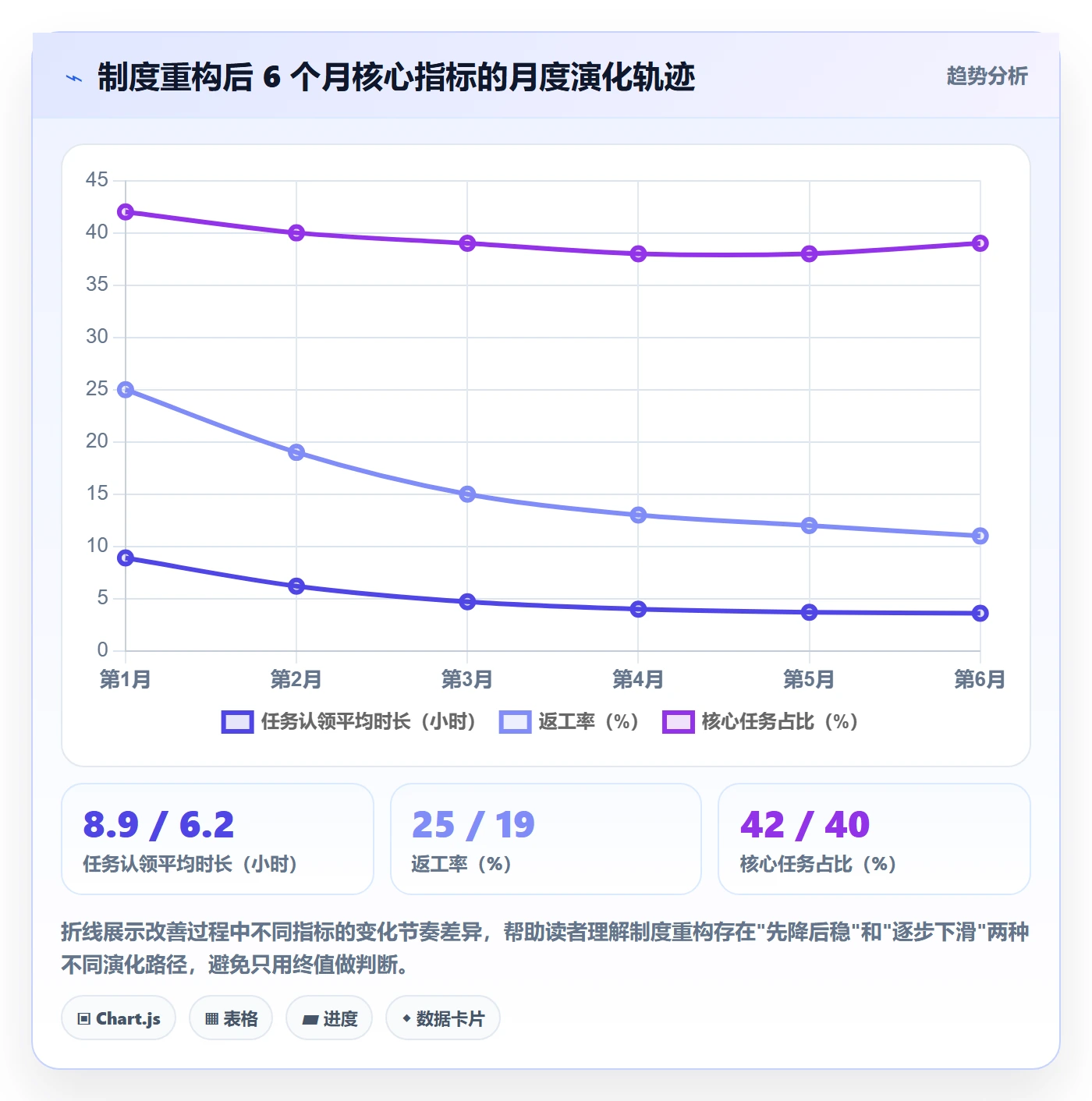 事项流程与规范：项目负责人任务管理制度设计关键指标