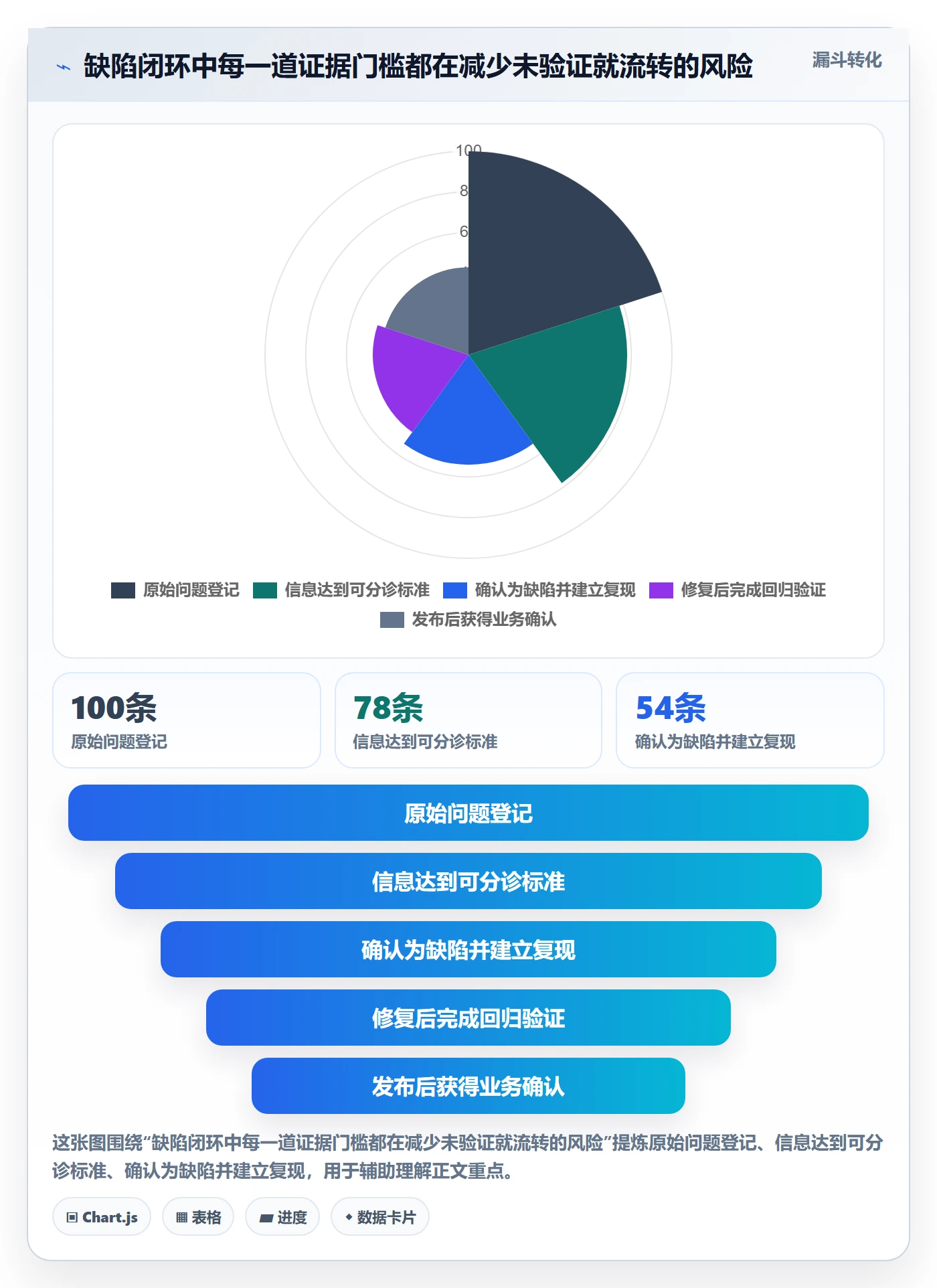 Bug / 缺陷缺陷全流程：实施团队效率提升与一文讲清