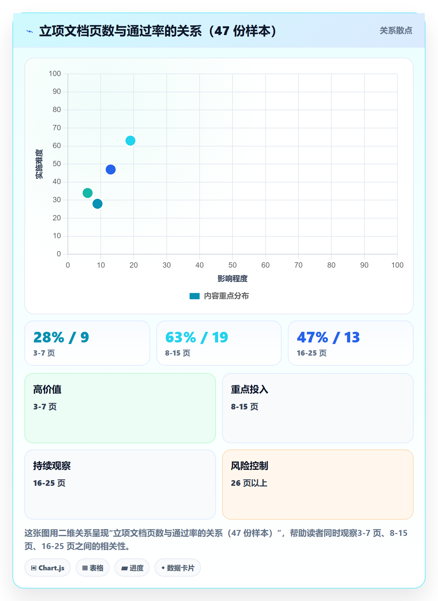 项目申请怎么做？项目经理数据分析：项目立项从0到1