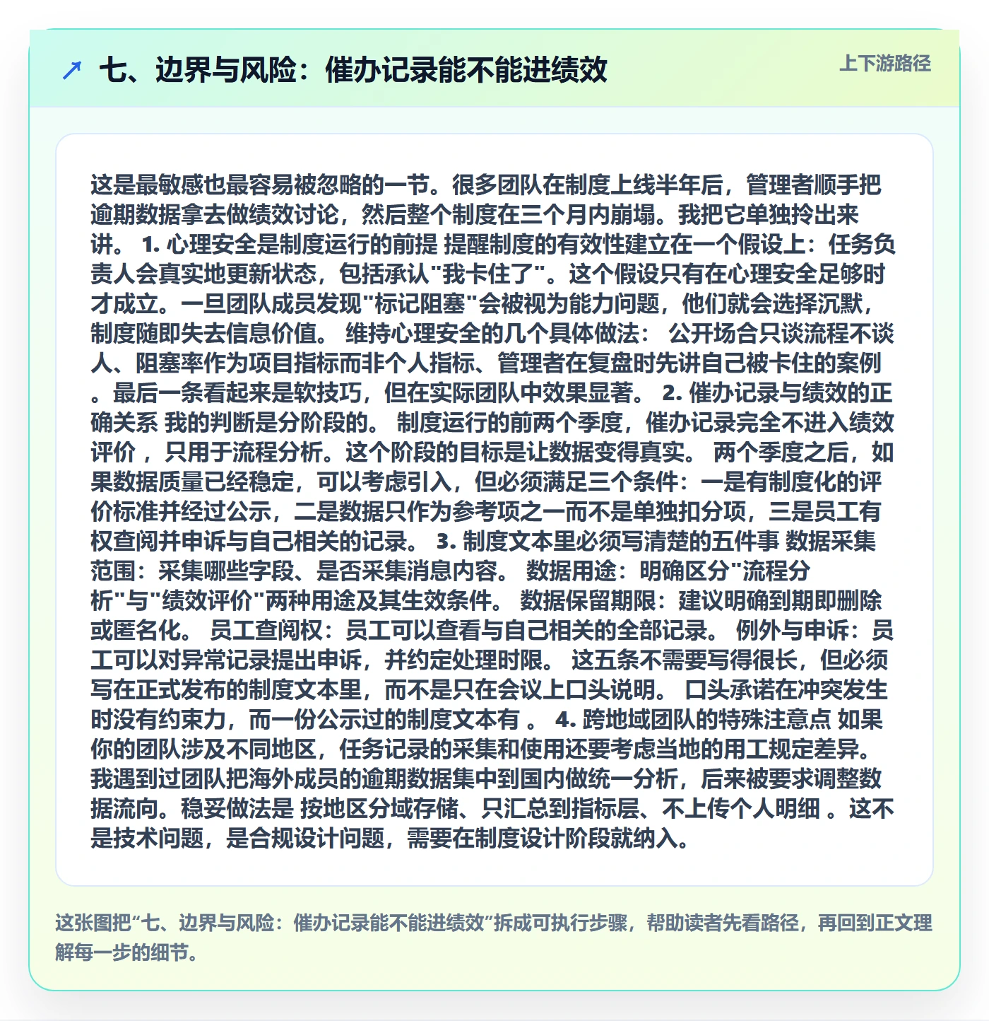 七、边界与风险:催办记录能不能进绩效