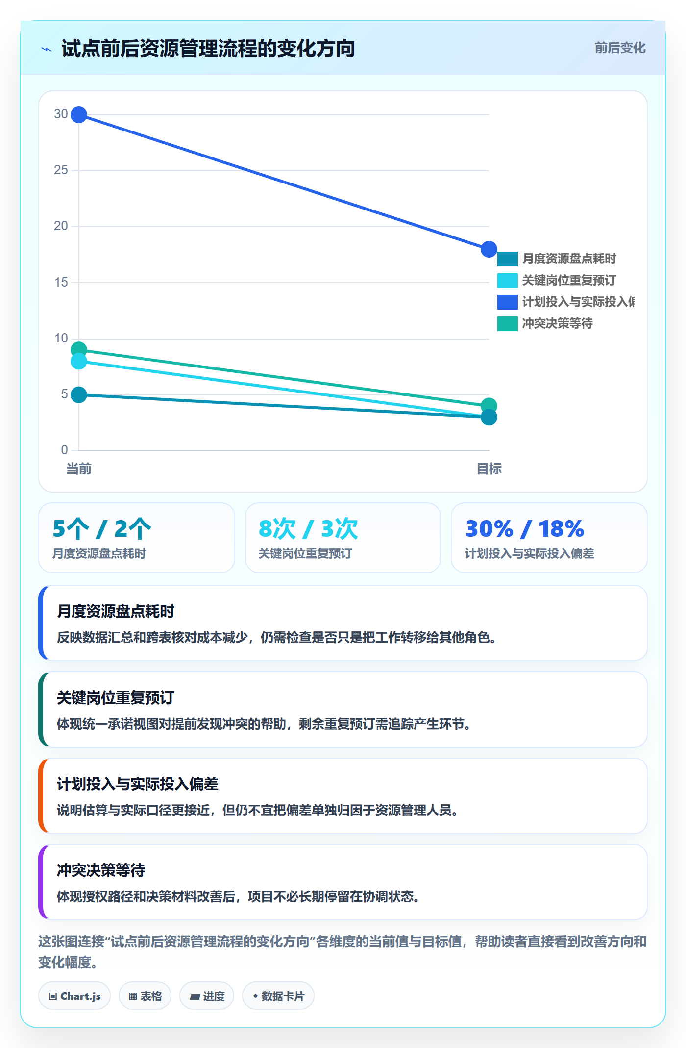 资源管理人员全流程：PMO协同管理与一文讲清
