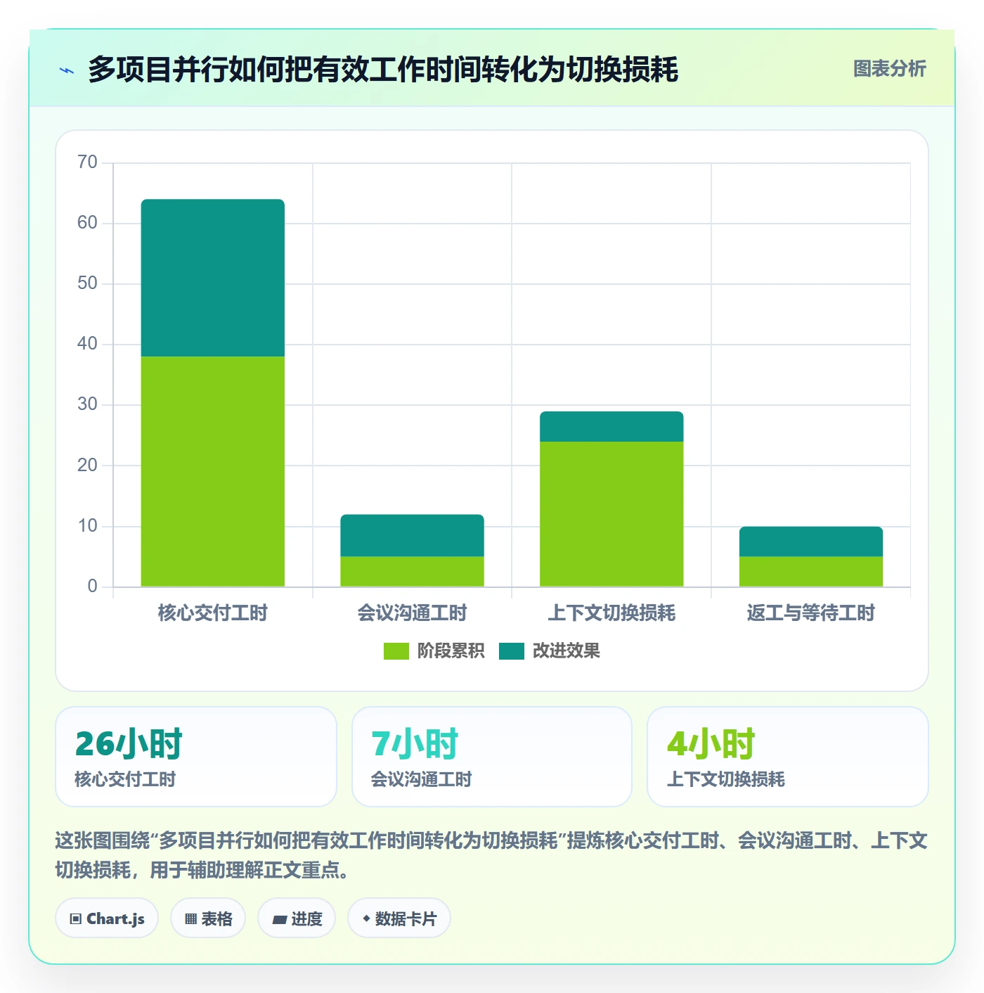 工作负载管理指南:企业管理者如何做好资源负载,风险控制全流程