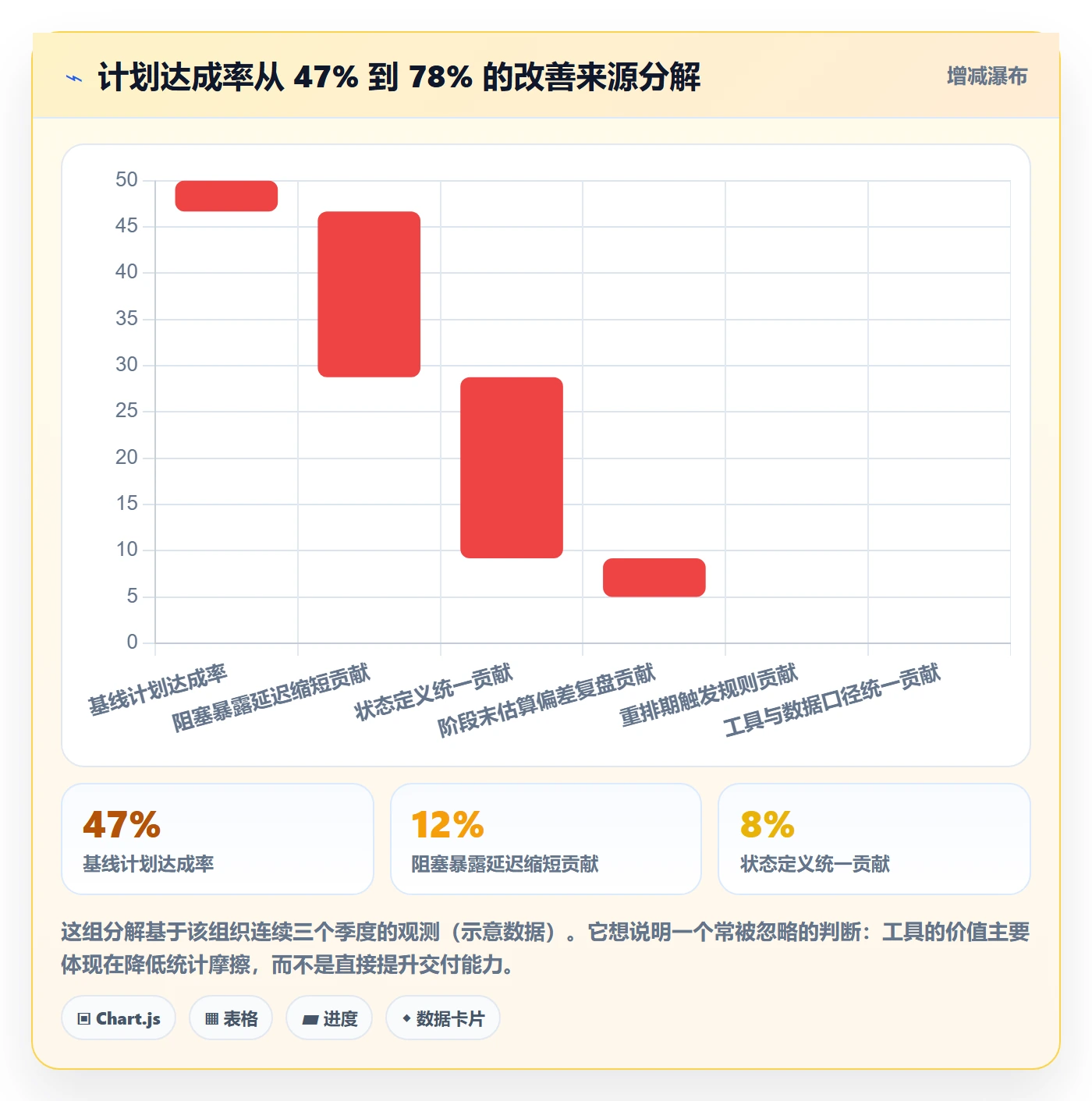 阶段计划实操方法：研发团队提升项目规划效率的数据分析方法与模板