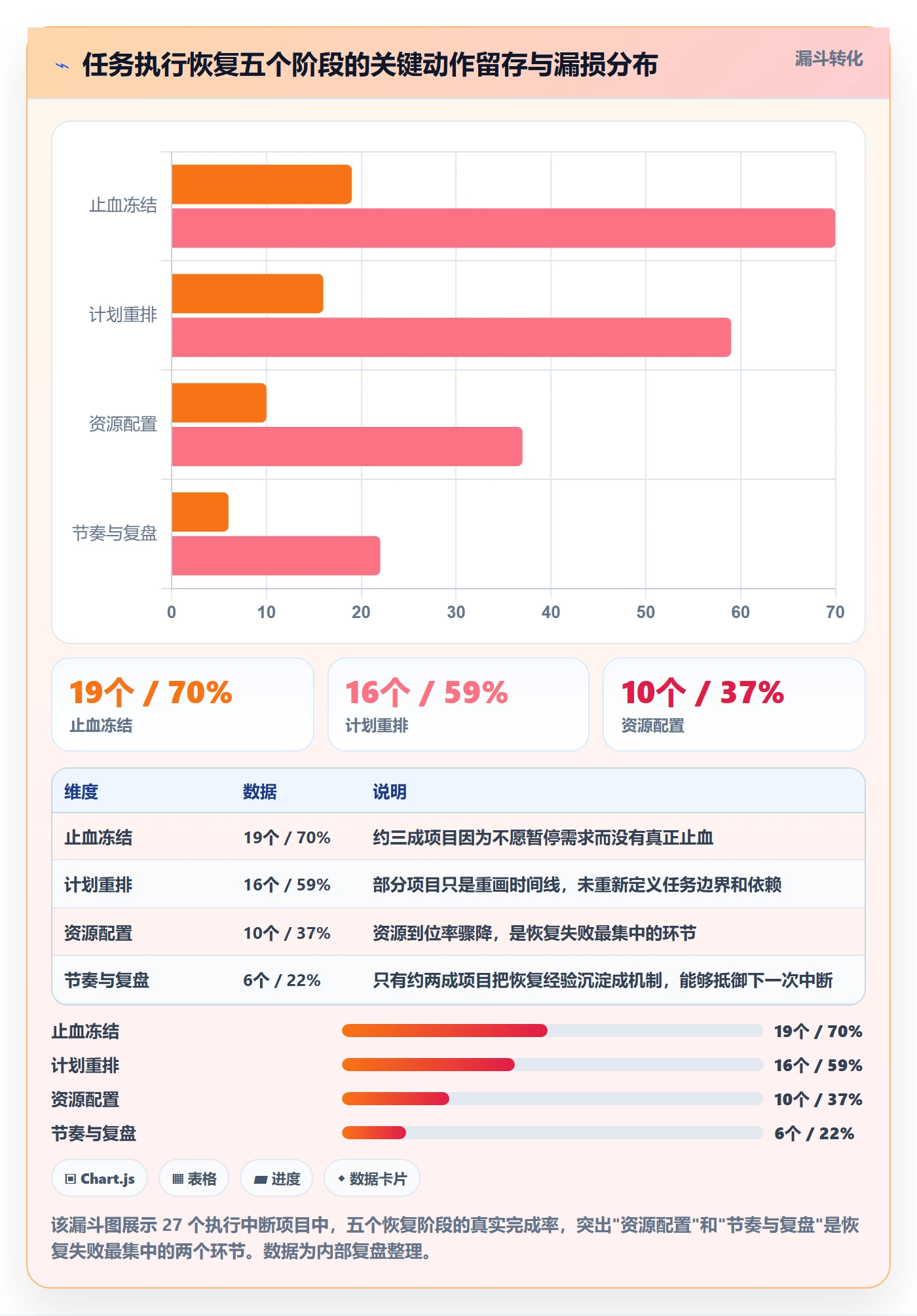 任务执行恢复全流程:企业管理者效率提升与一文讲清