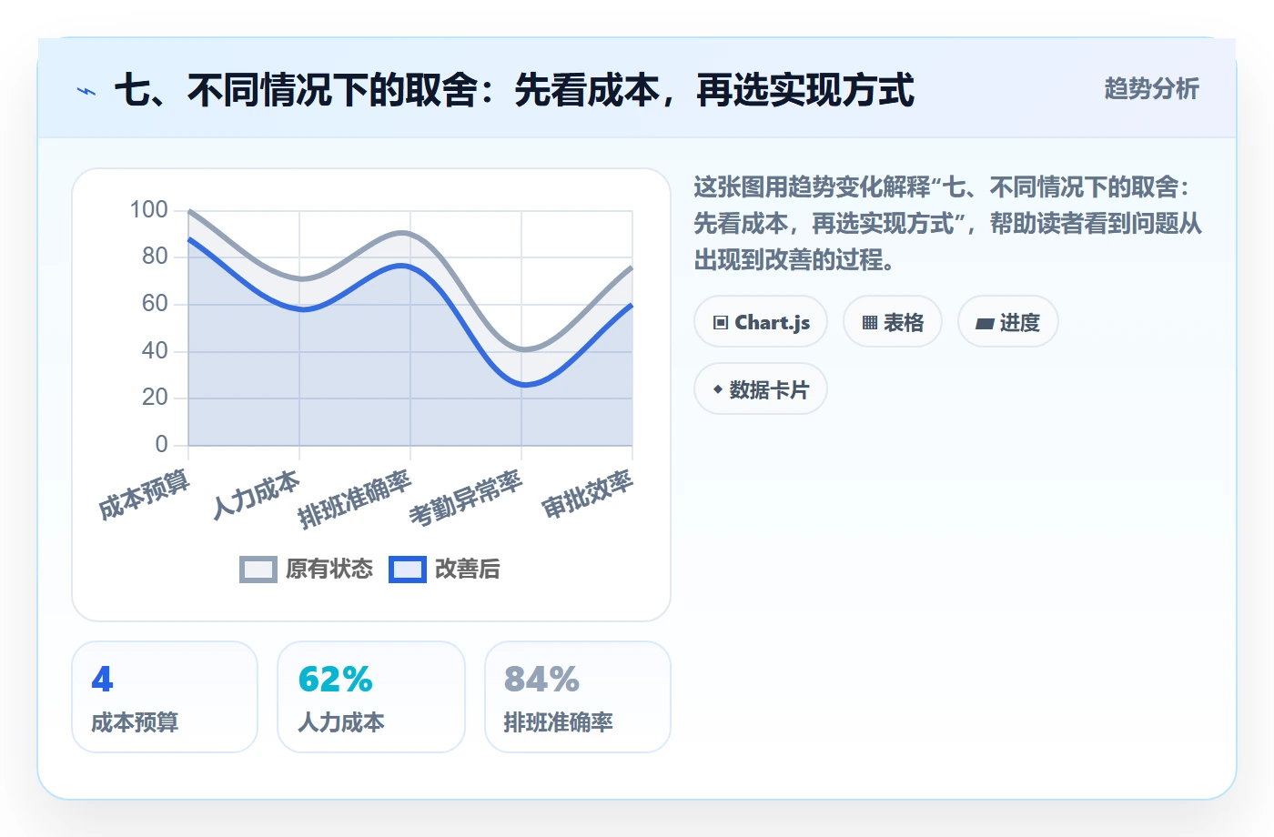 七、不同情况下的取舍:先看成本,再选实现方式