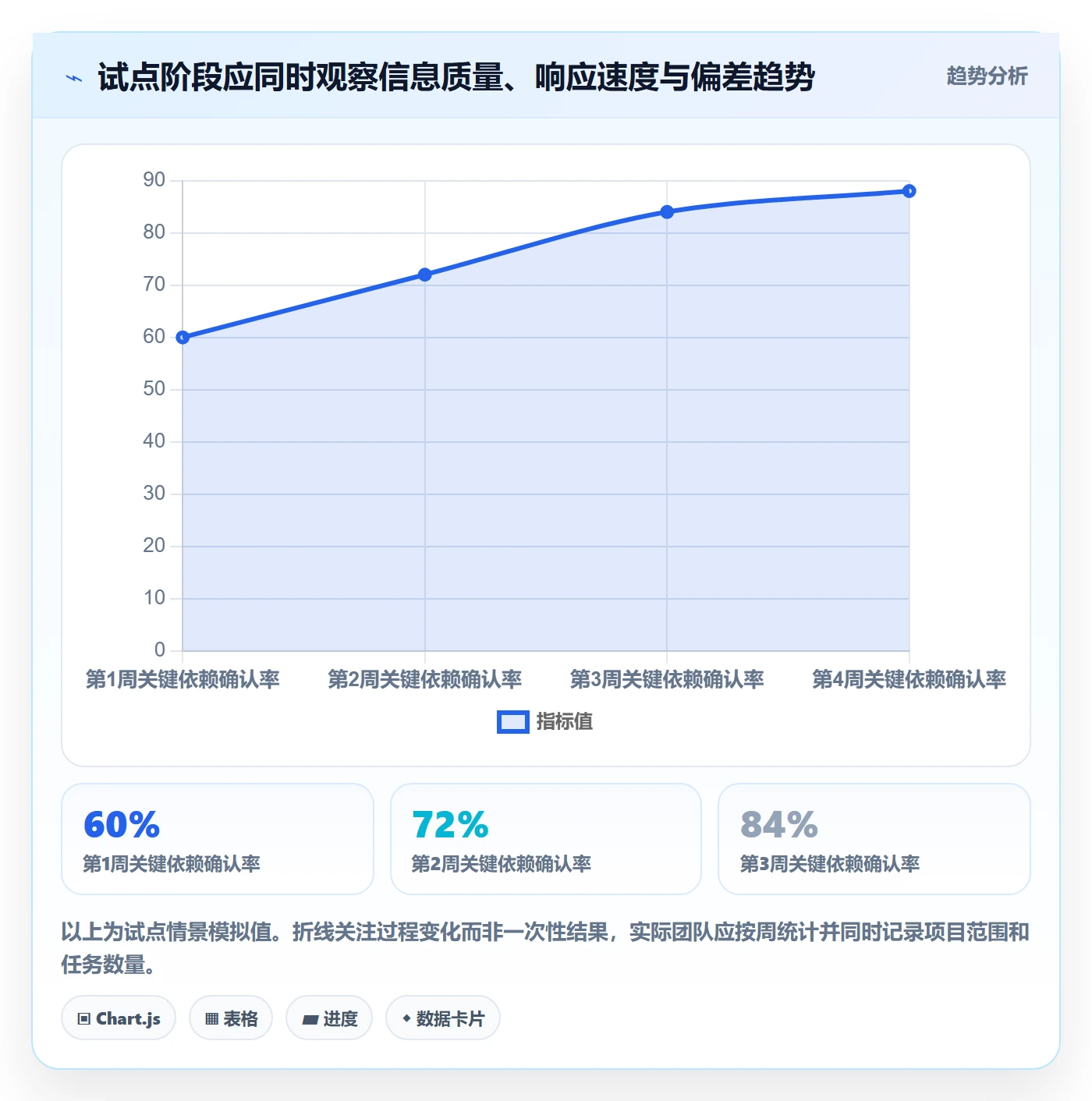 计划安排落地方案：企业管理者开展日历视图的风险控制案例解析