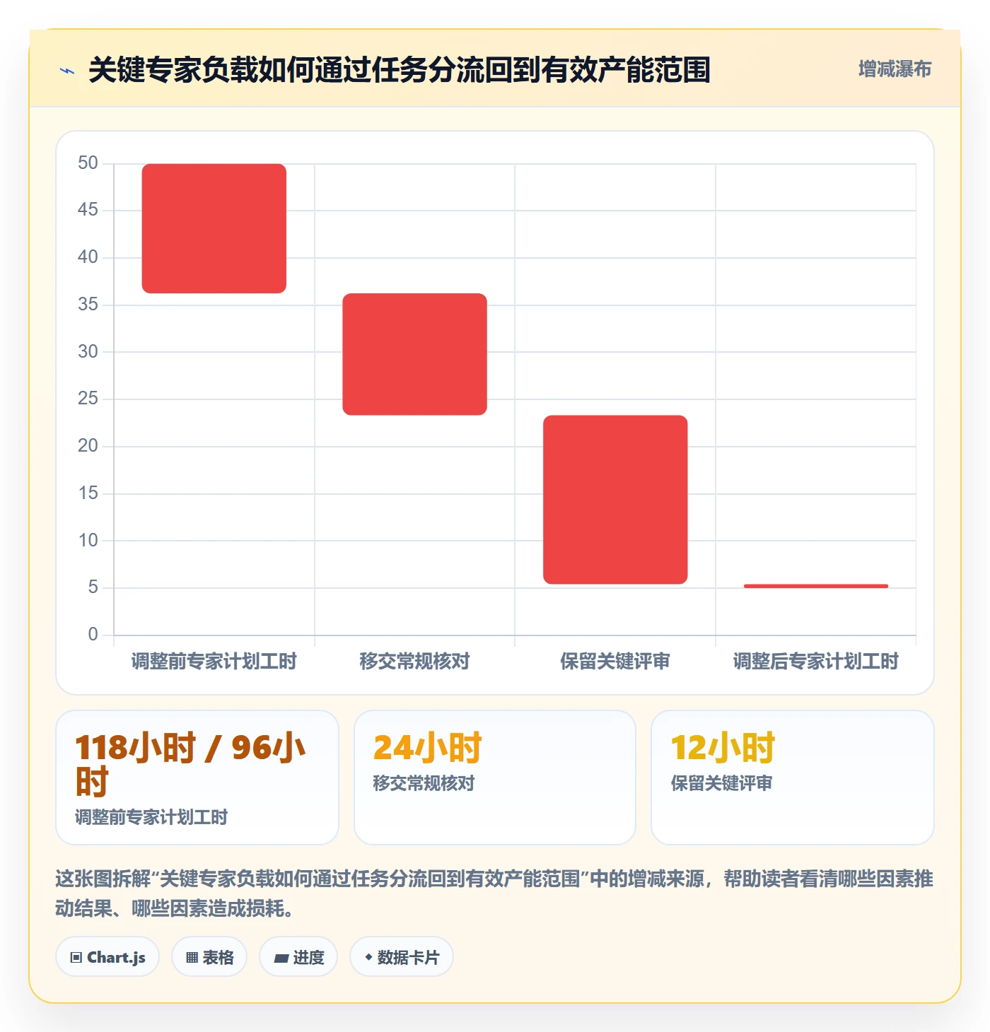 资源负载流程与规范：企业管理者人力资源计划风险控制关键指标