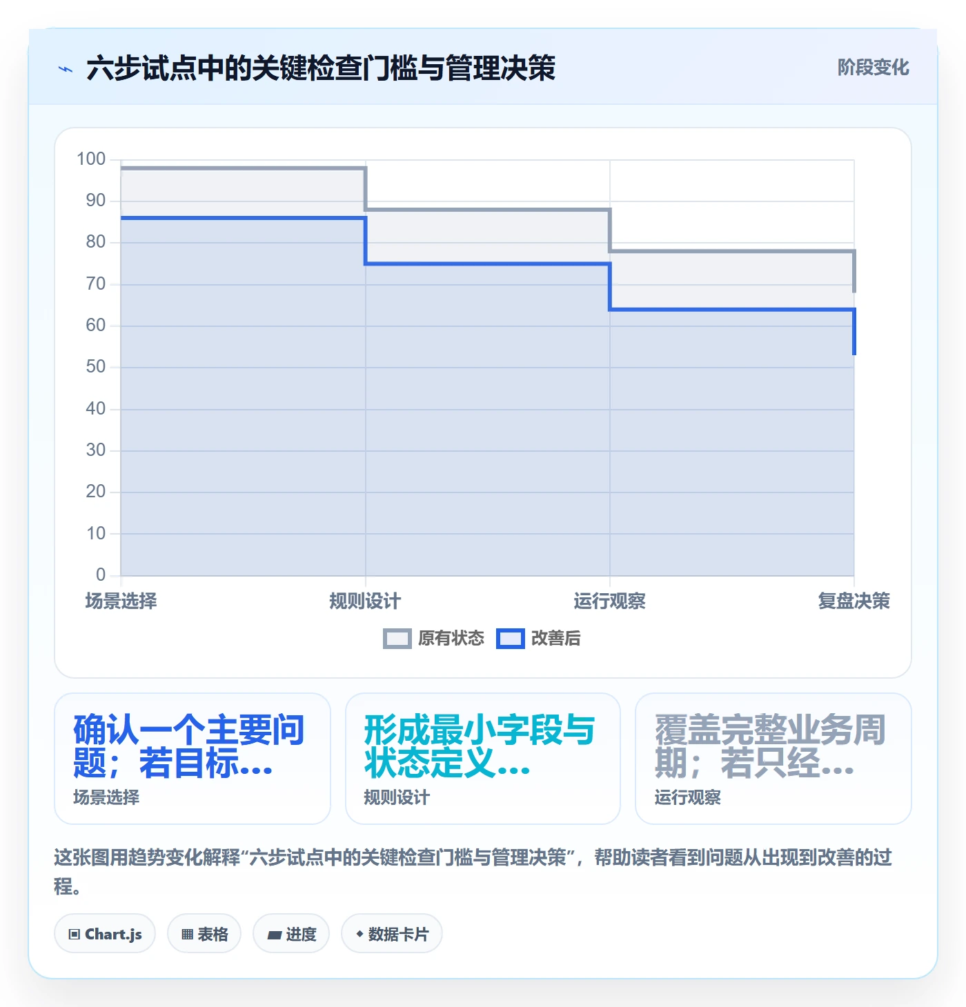 日历视图如何做好日视图？管理层落地方案与操作步骤