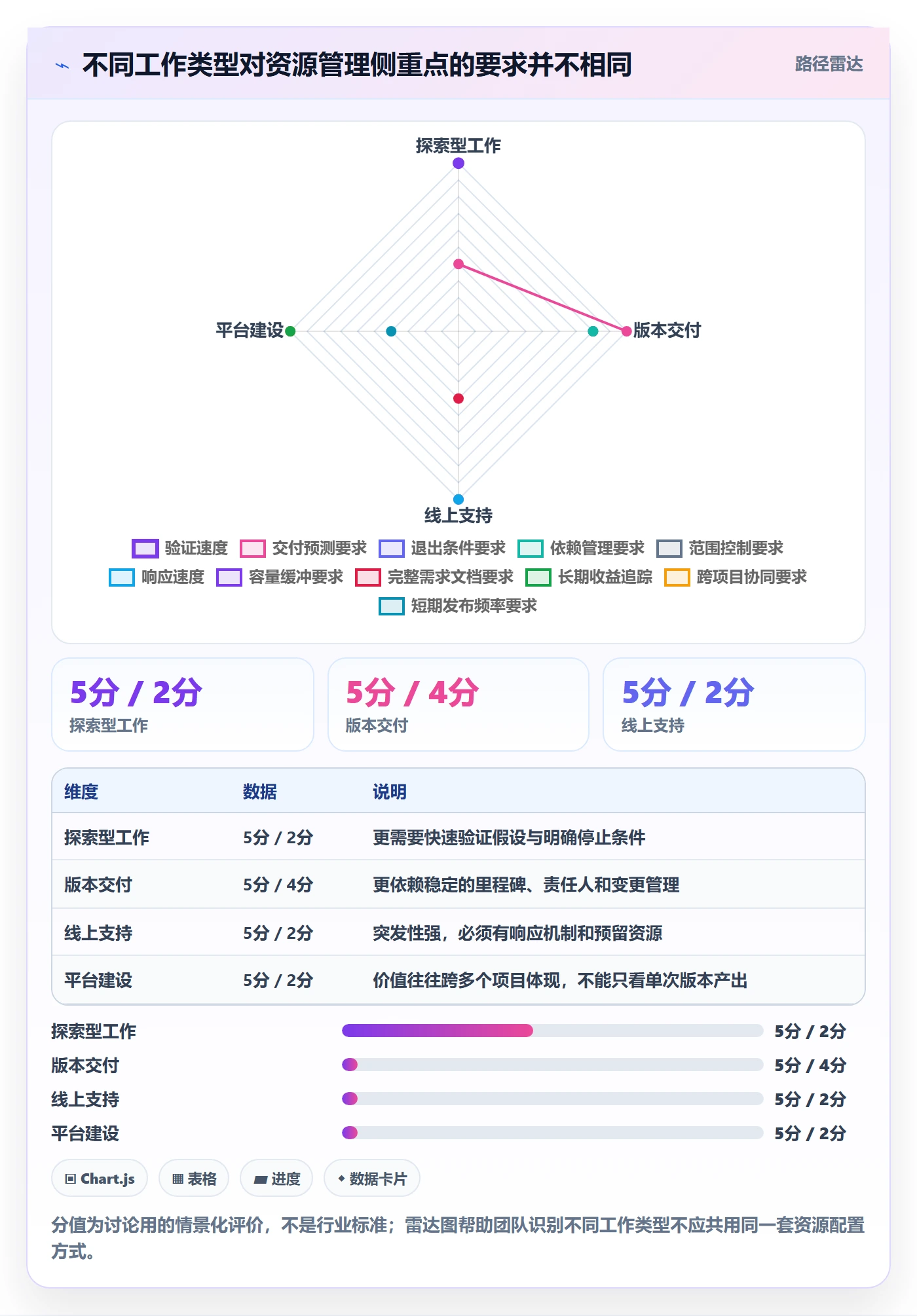 资源管理技能全流程:产品经理入门指南与一文讲清