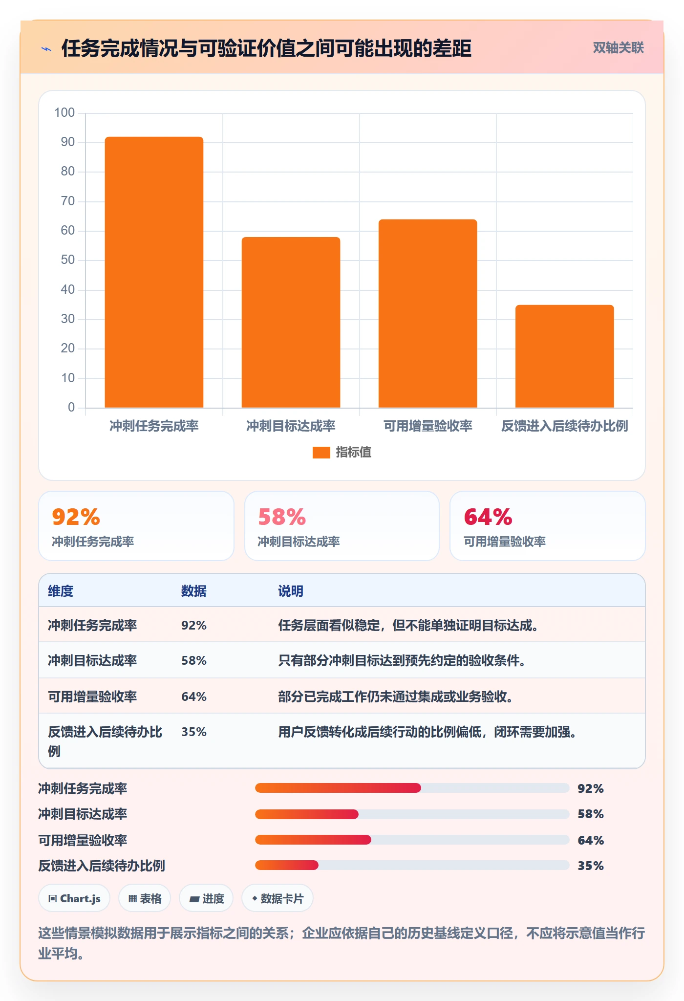 敏捷项目Scrum全流程：企业管理者数据分析与一文讲清