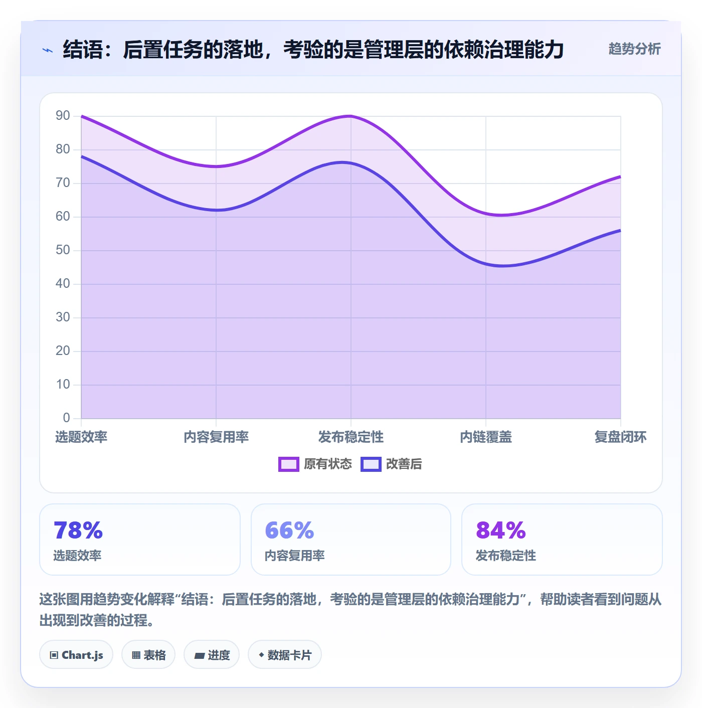 结语:后置任务的落地,考验的是管理层的依赖治理能力