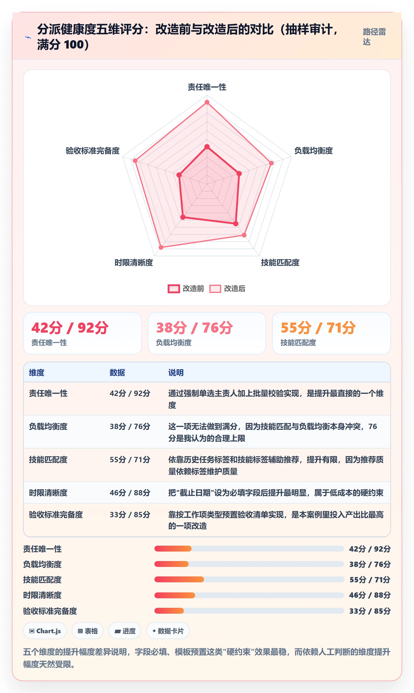 协办落地方案:研发团队开展任务分派的效率提升案例解析