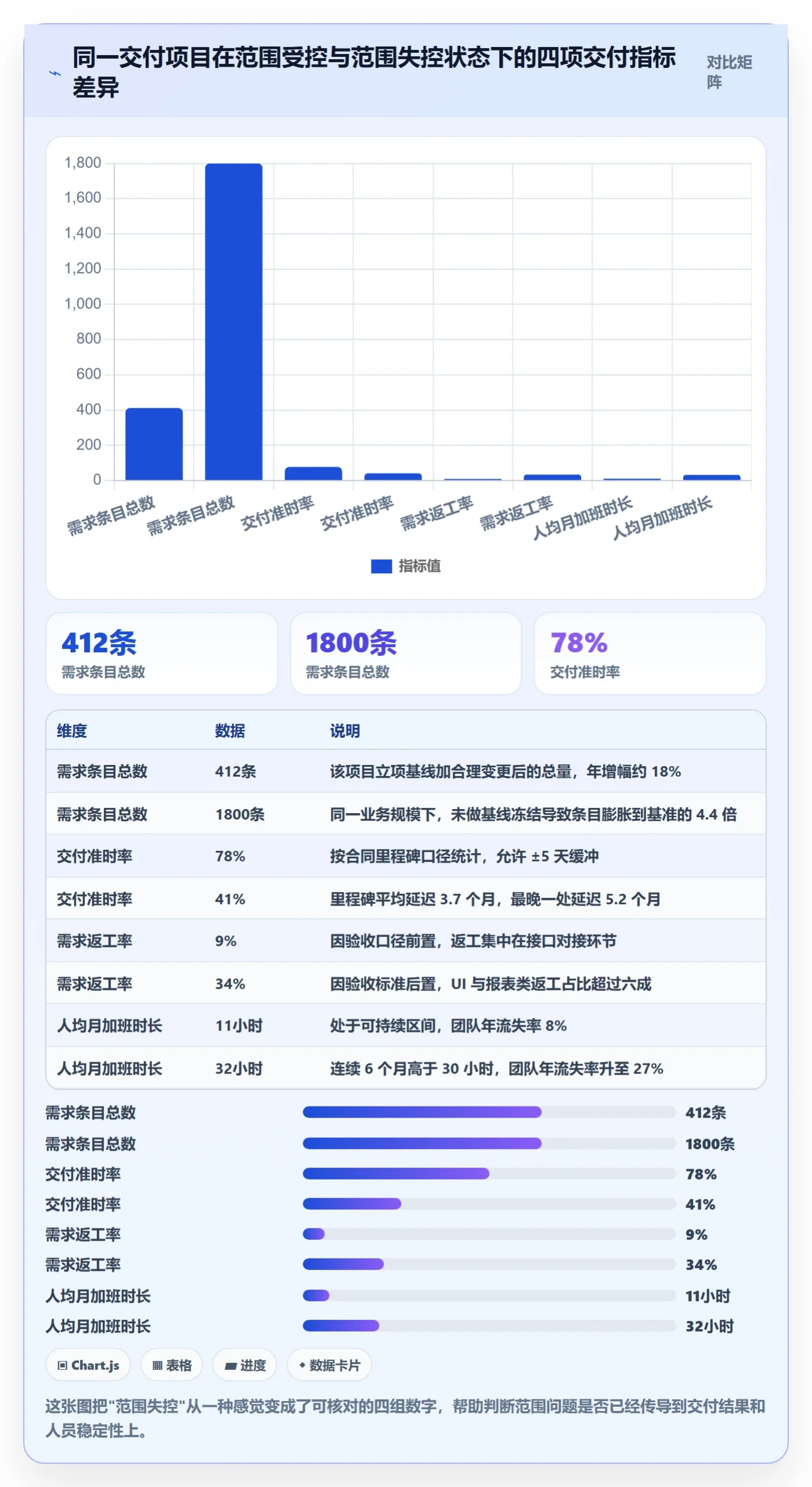 项目范围交付范围教程：管理层制度设计，避坑指南
