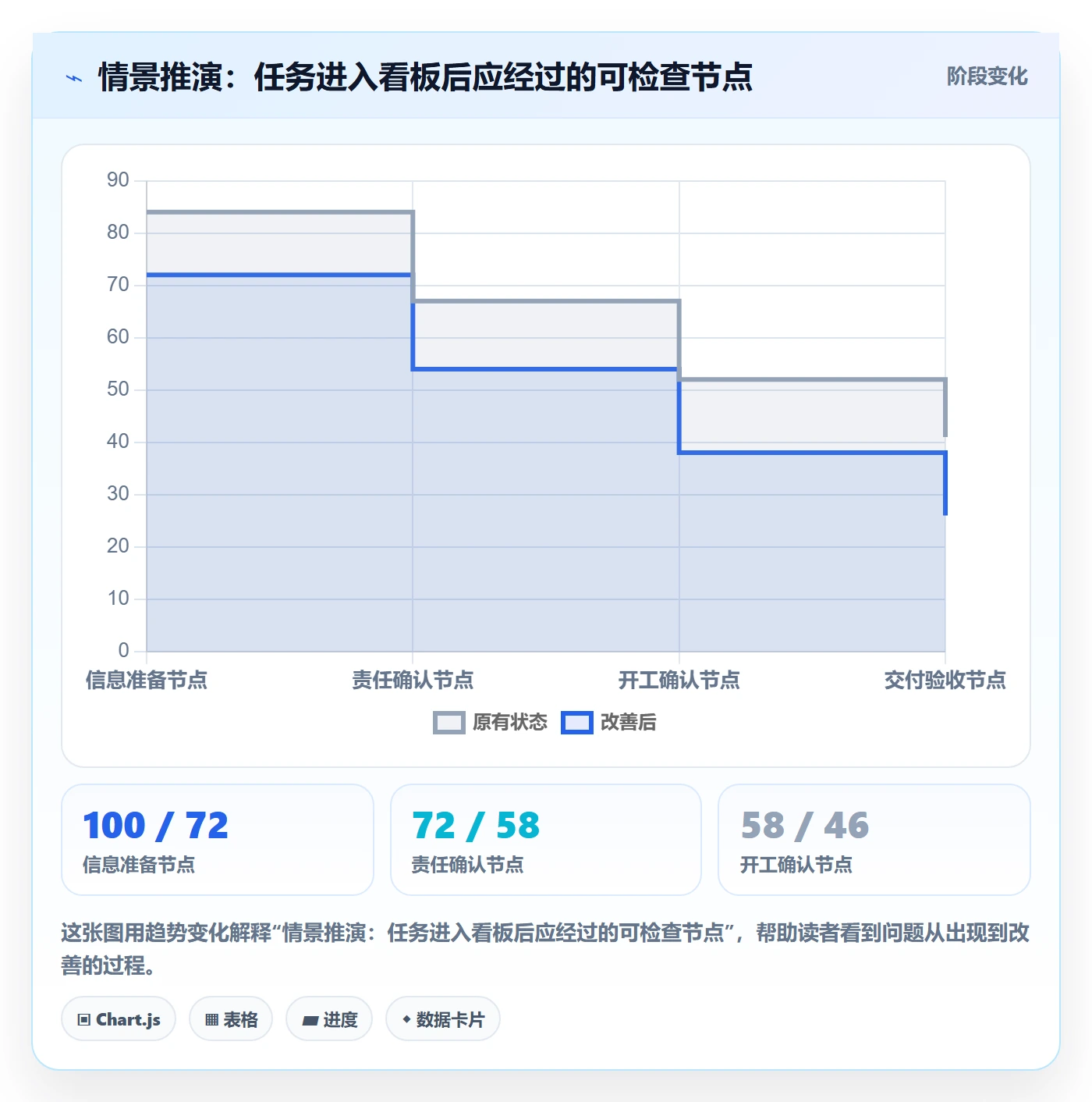 看板待处理教程:项目成员落地方案,避坑指南