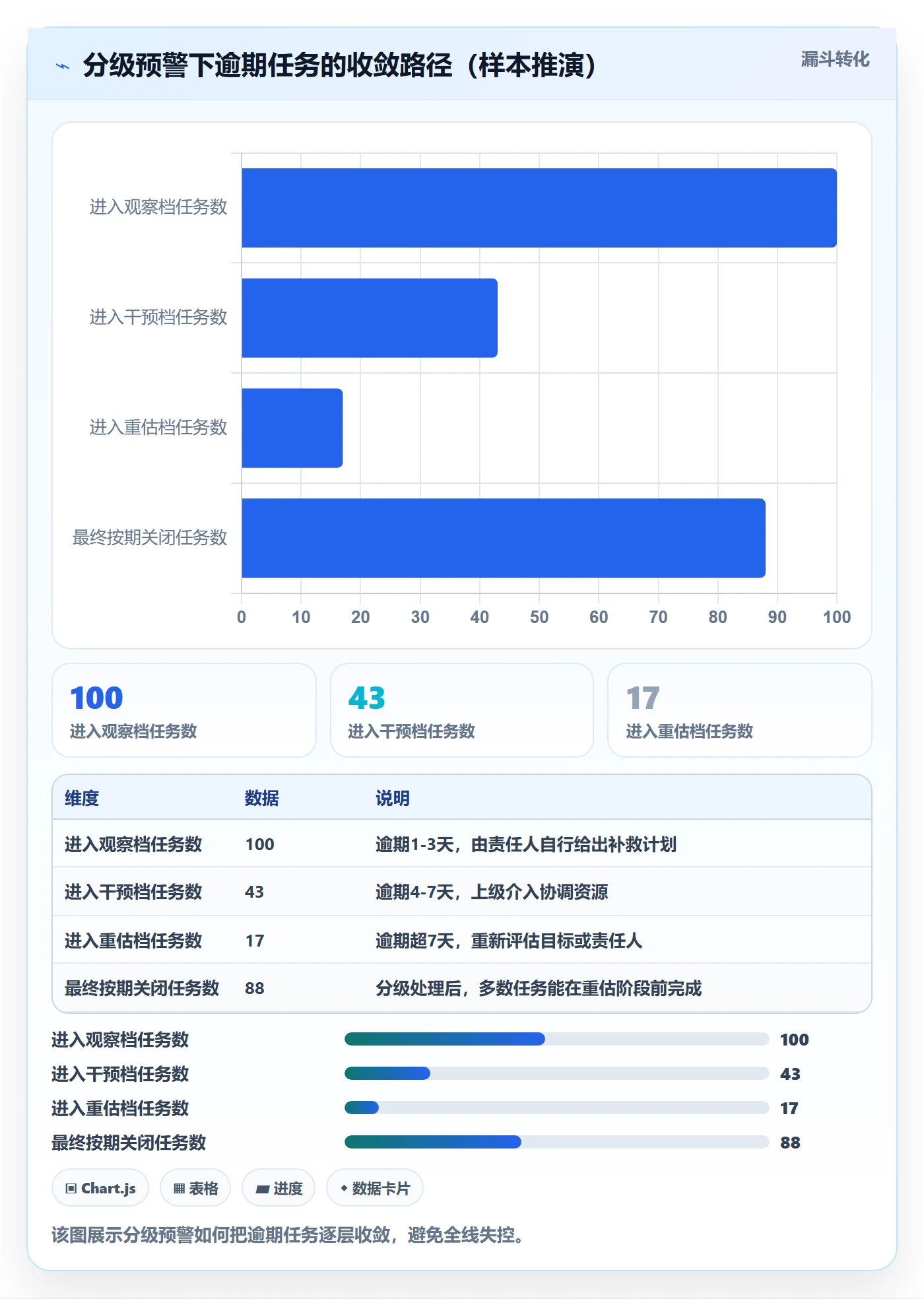 督办管理方法大全:管理层任务提醒最佳实践落地清单