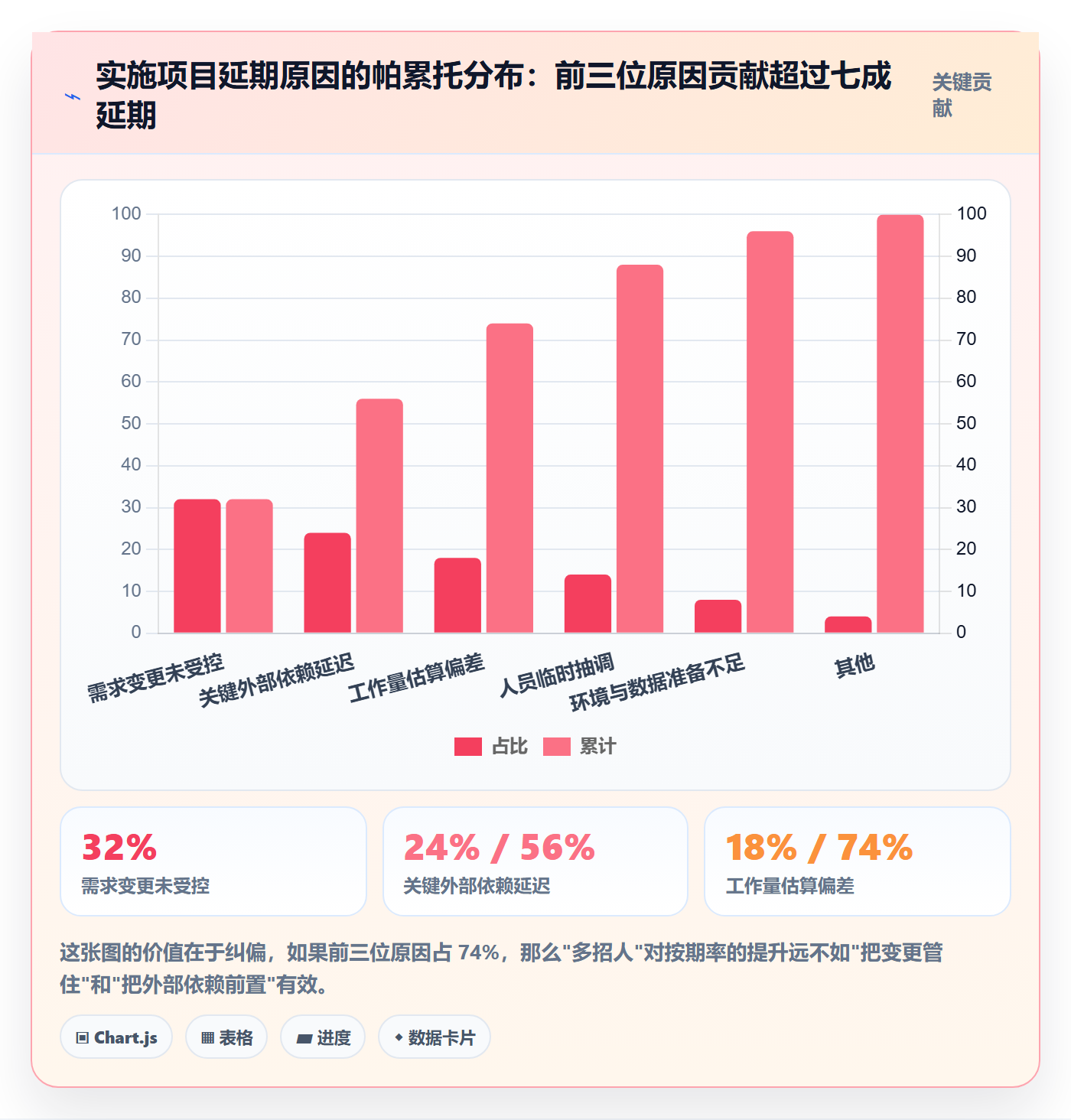 项目进度怎么做?实施团队效率提升:进度管理从0到1