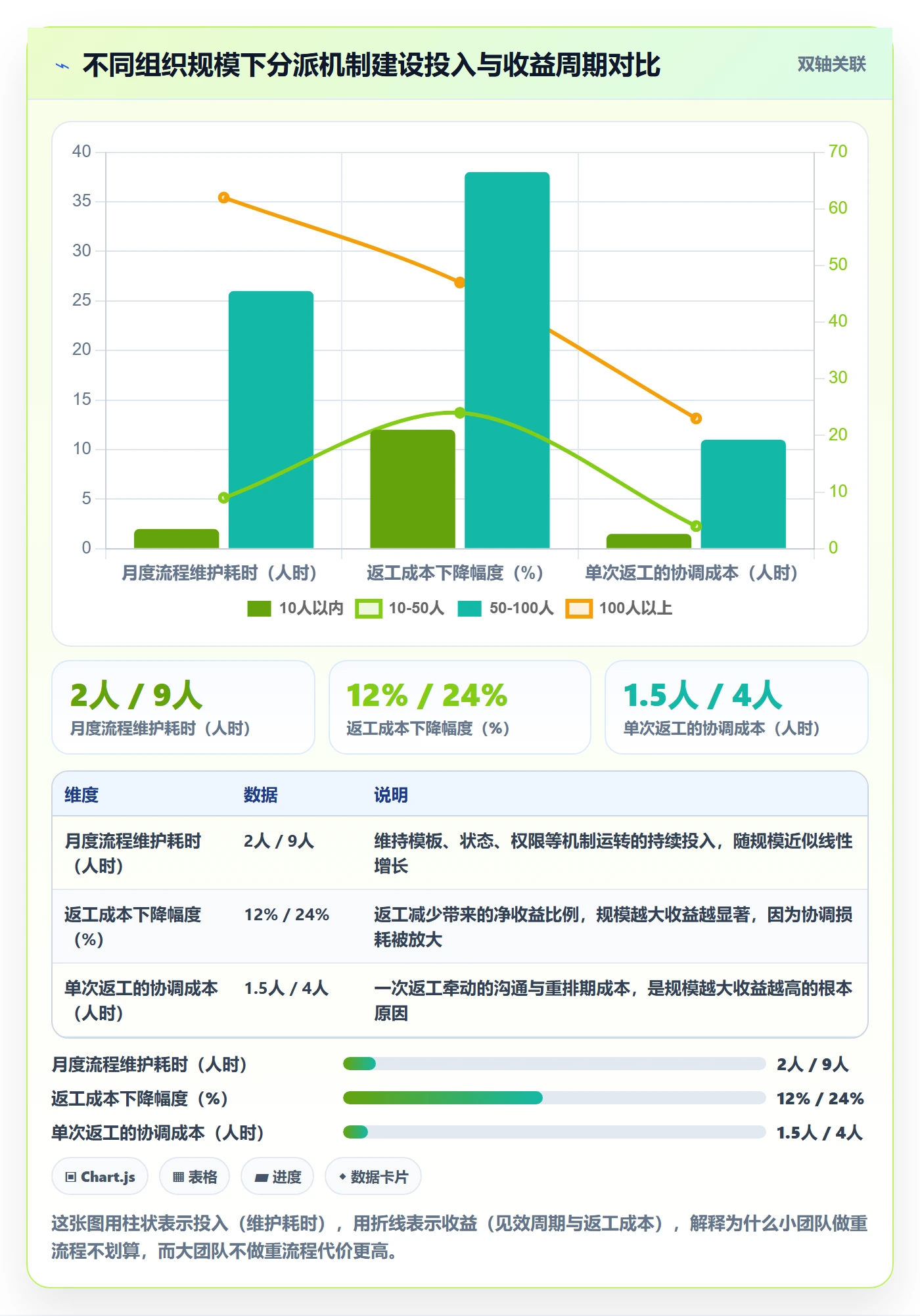 委派落地方案:项目成员开展任务分派的落地方案案例解析